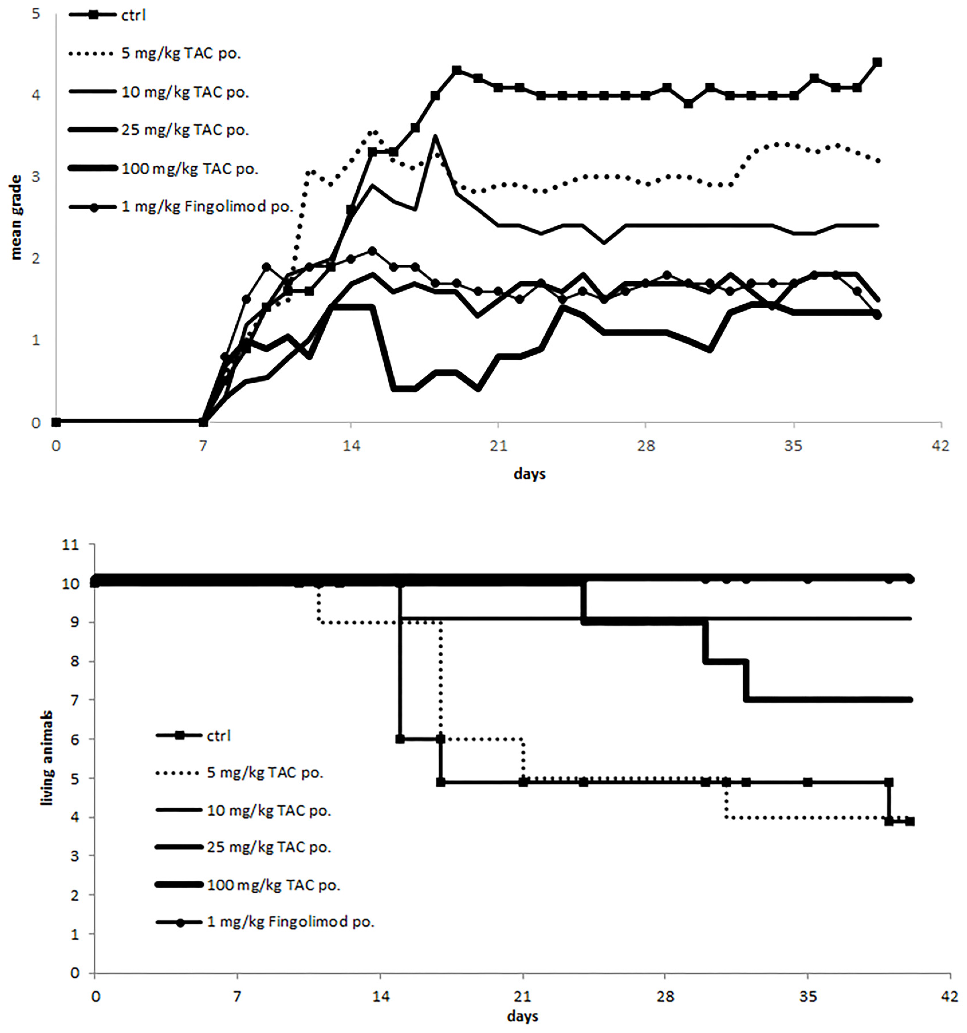 Therapeutics 02 00006 g003