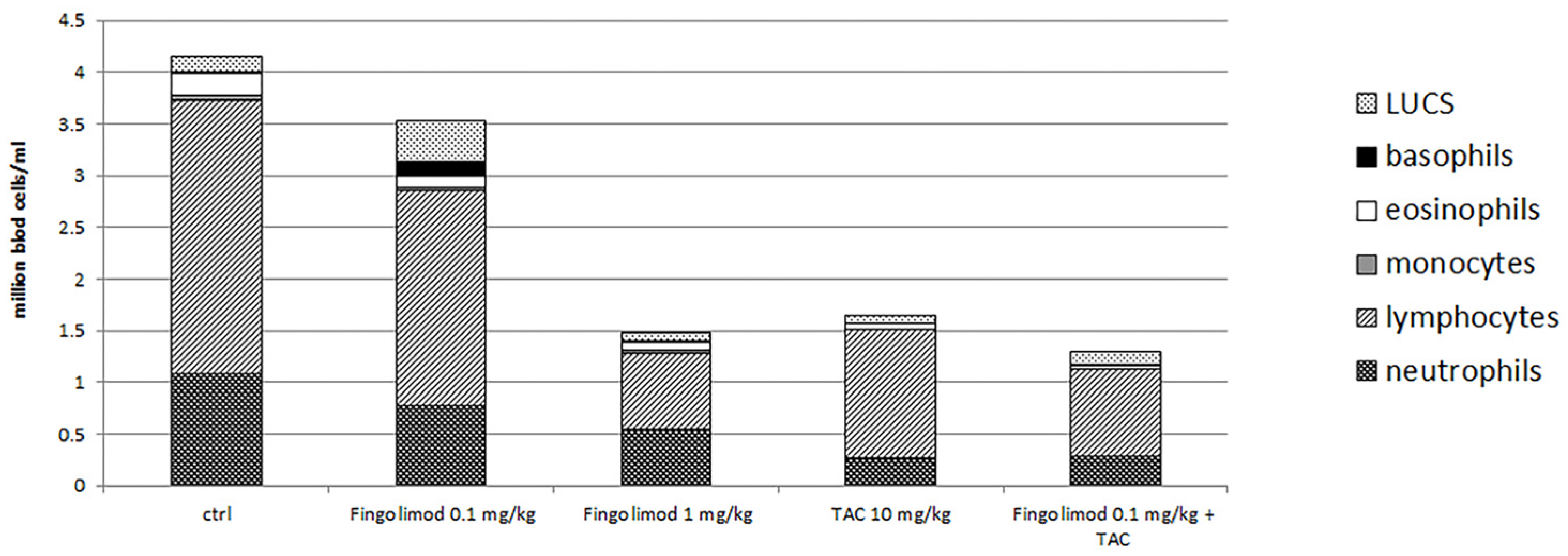 Therapeutics 02 00006 g005b
