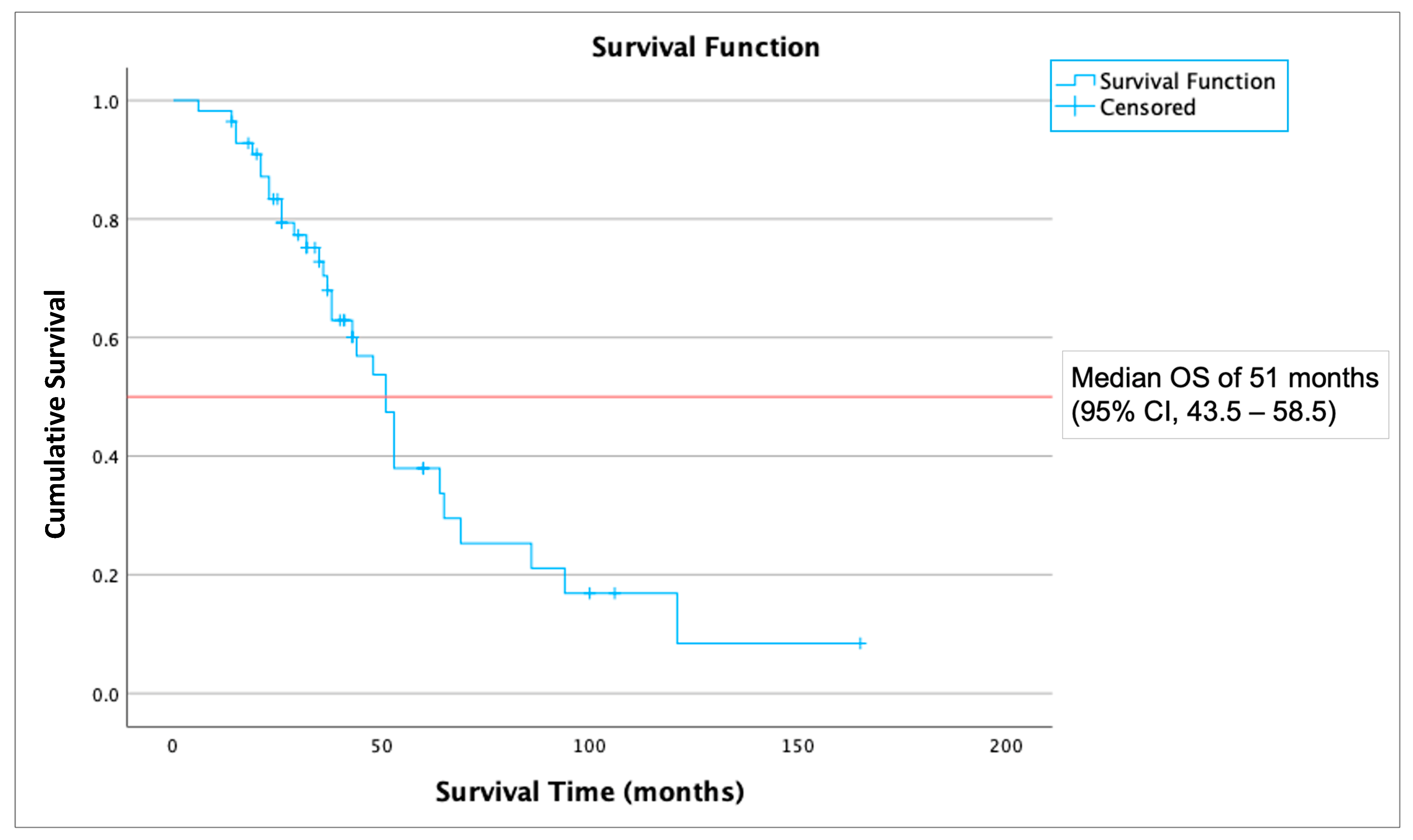 Therapeutics 02 00007 g001