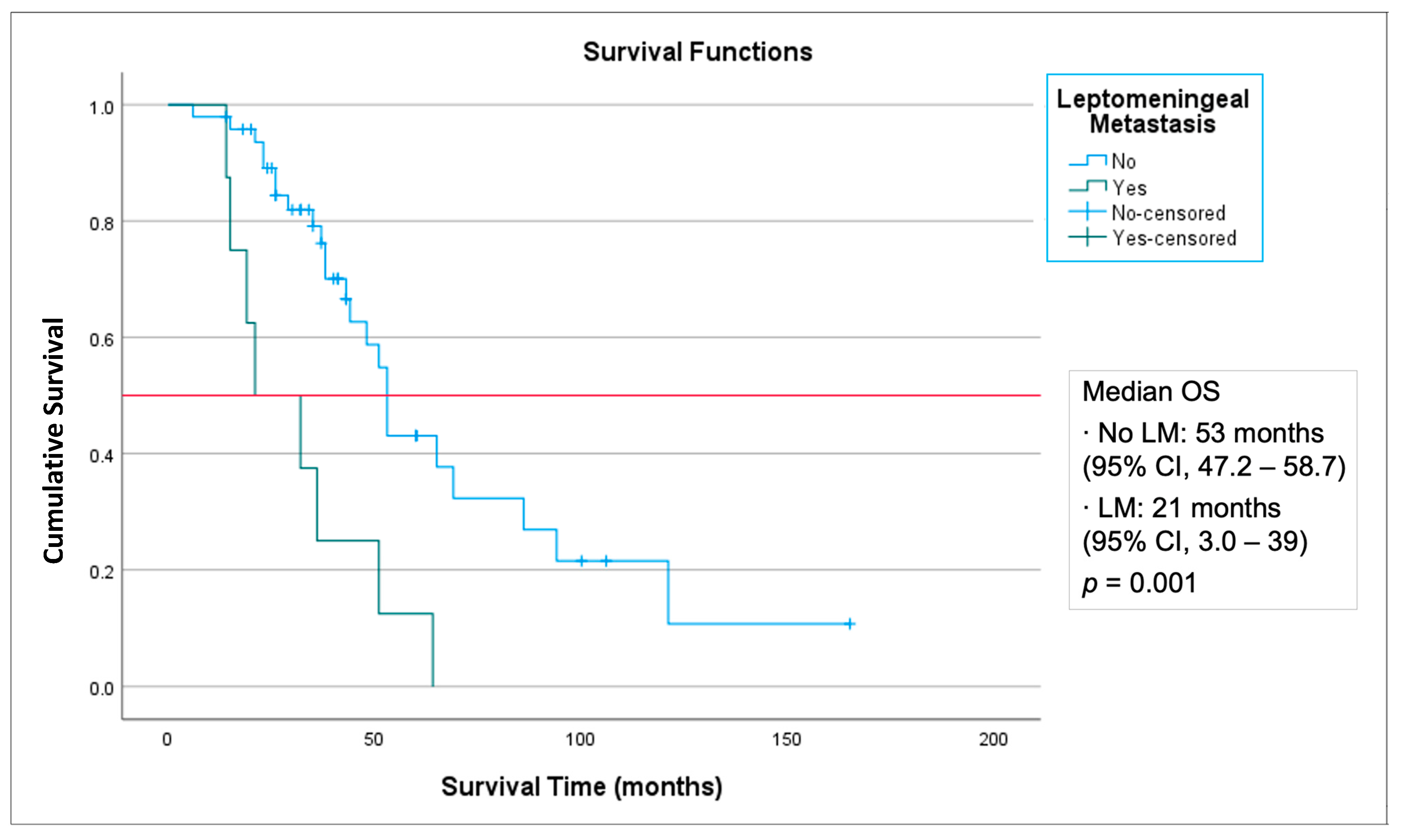 Therapeutics 02 00007 g002