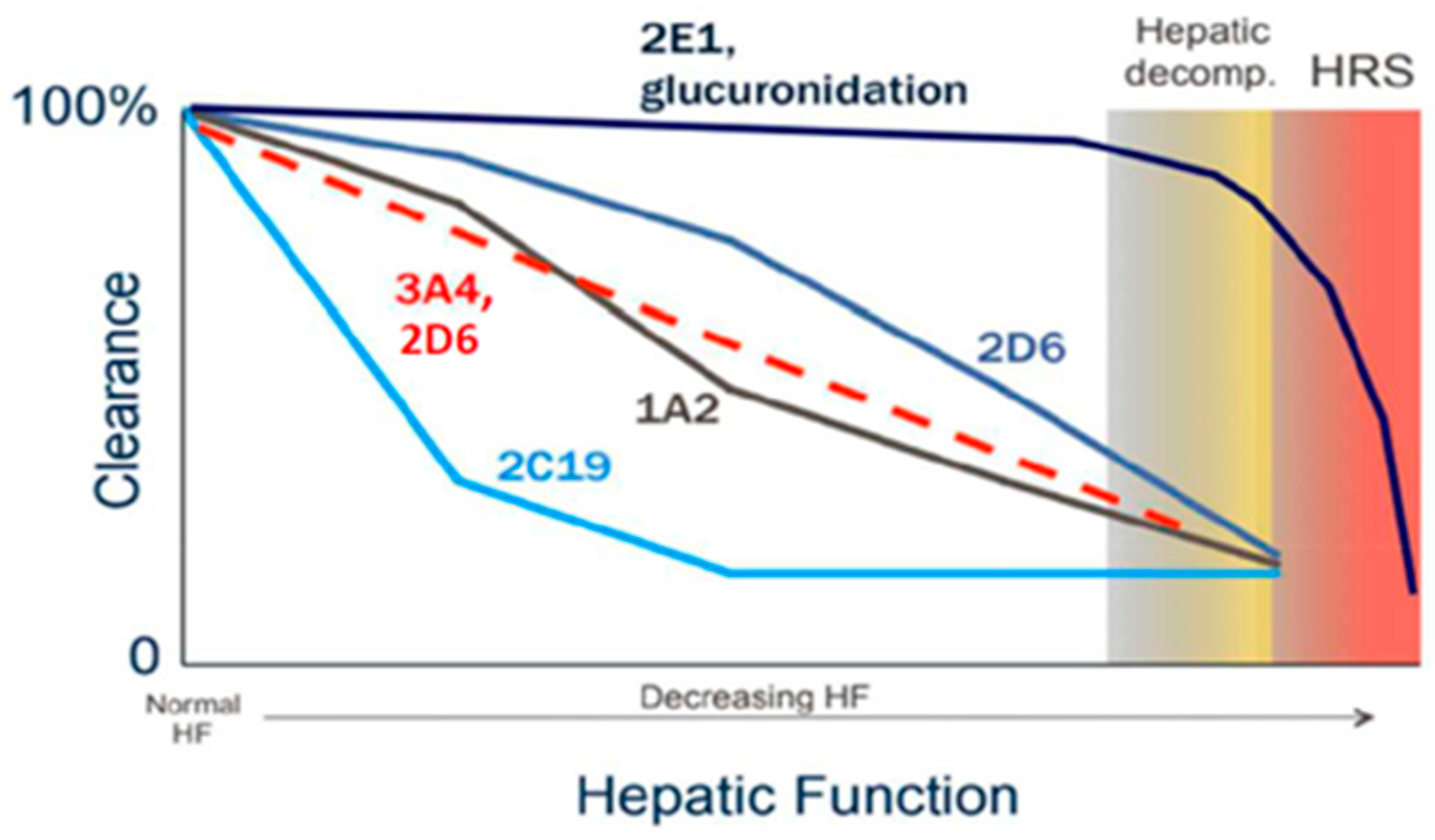 Therapeutics 02 00008 g001