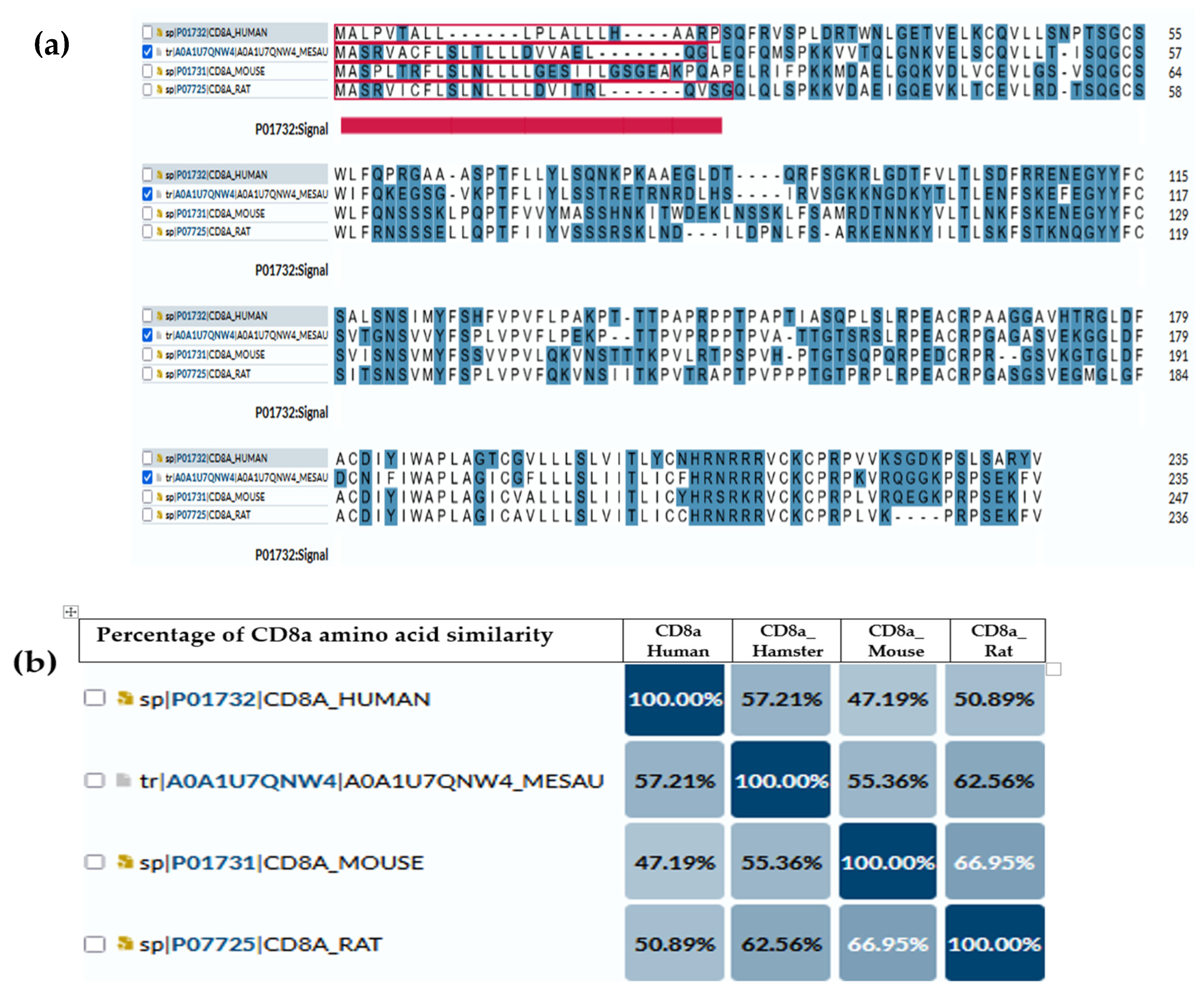 Therapeutics 02 00010 g002