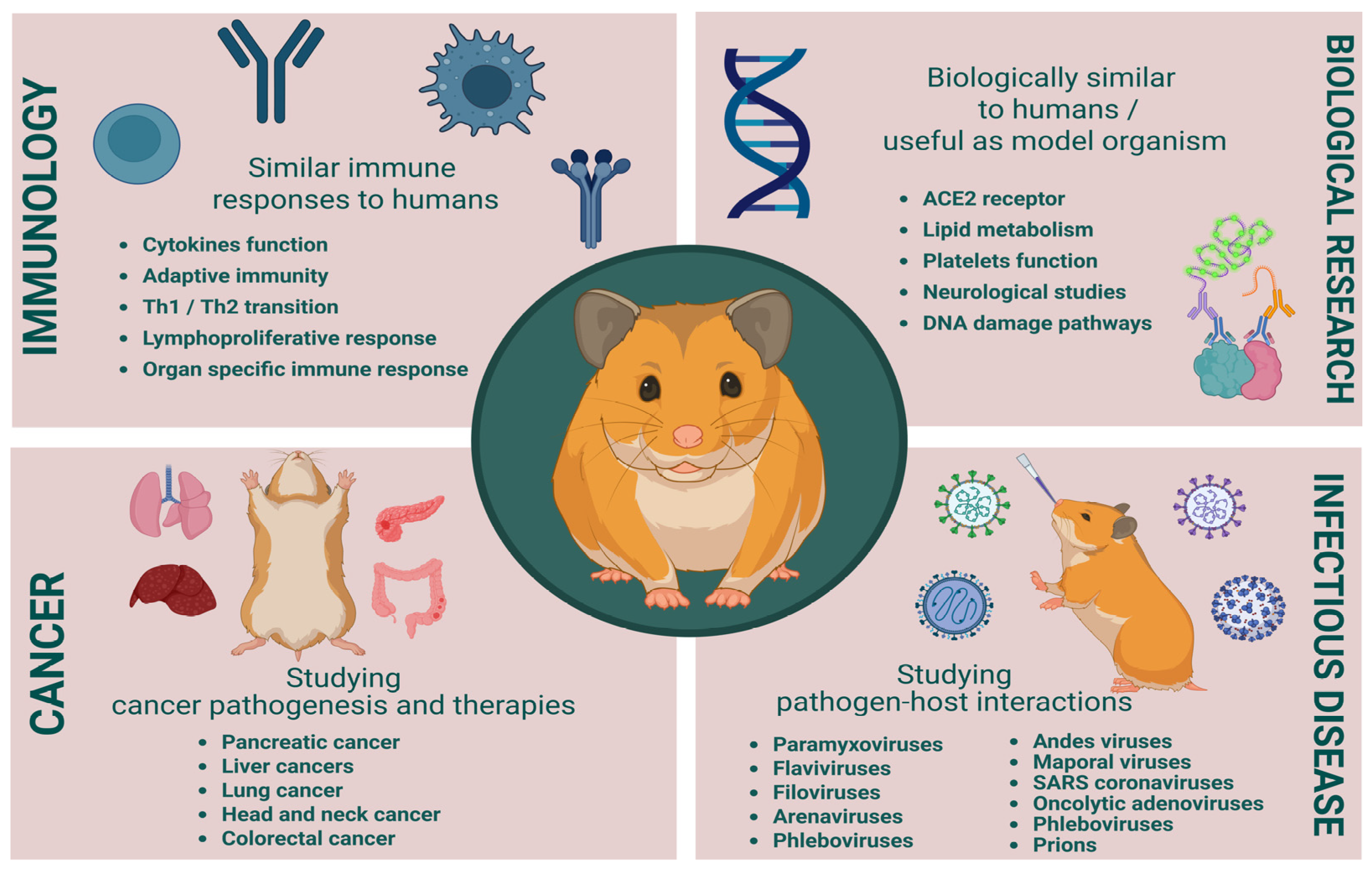 Therapeutics 02 00010 g003