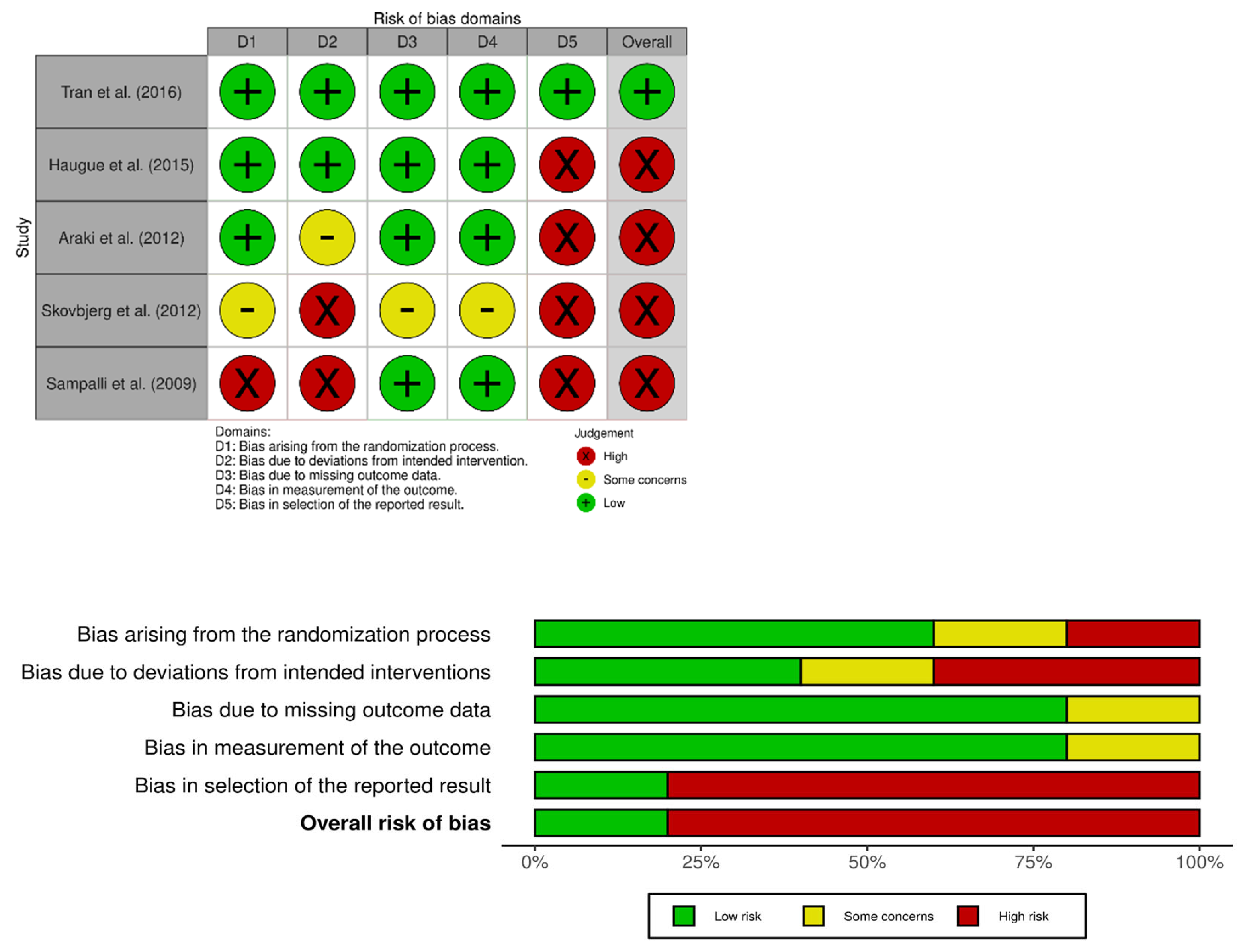 Therapeutics 02 00013 g002
