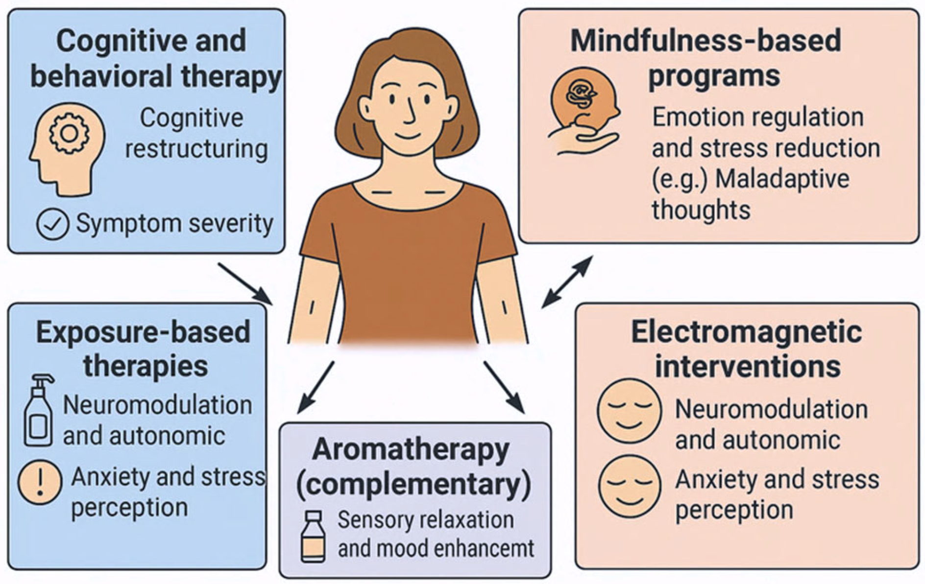 Therapeutics 02 00013 g004