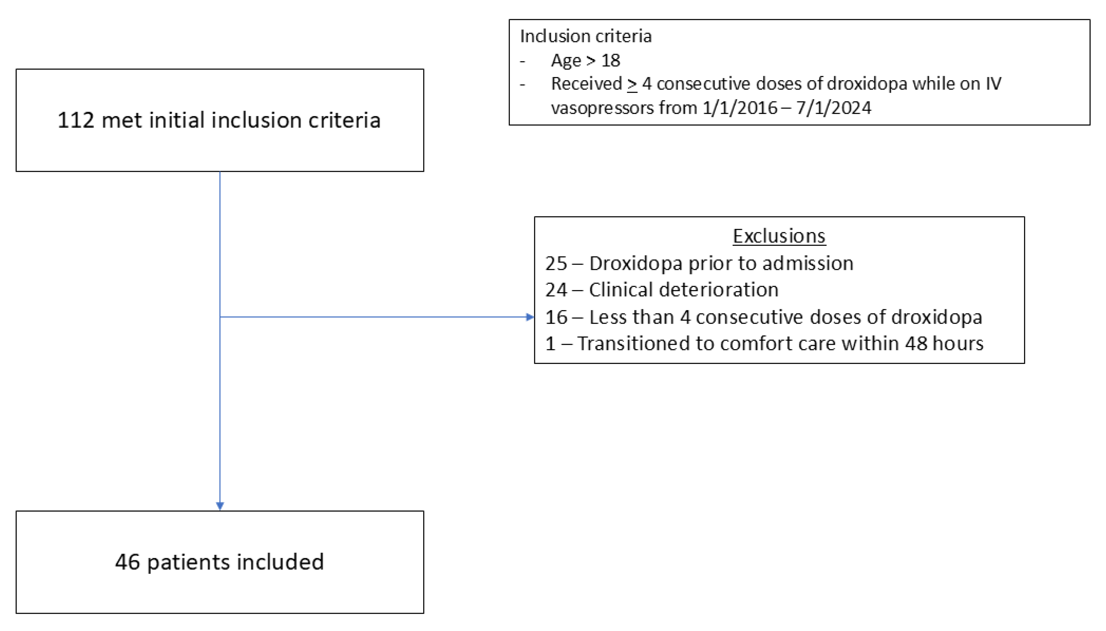 Therapeutics 02 00020 g001 Therapeutics 02 00020 g001