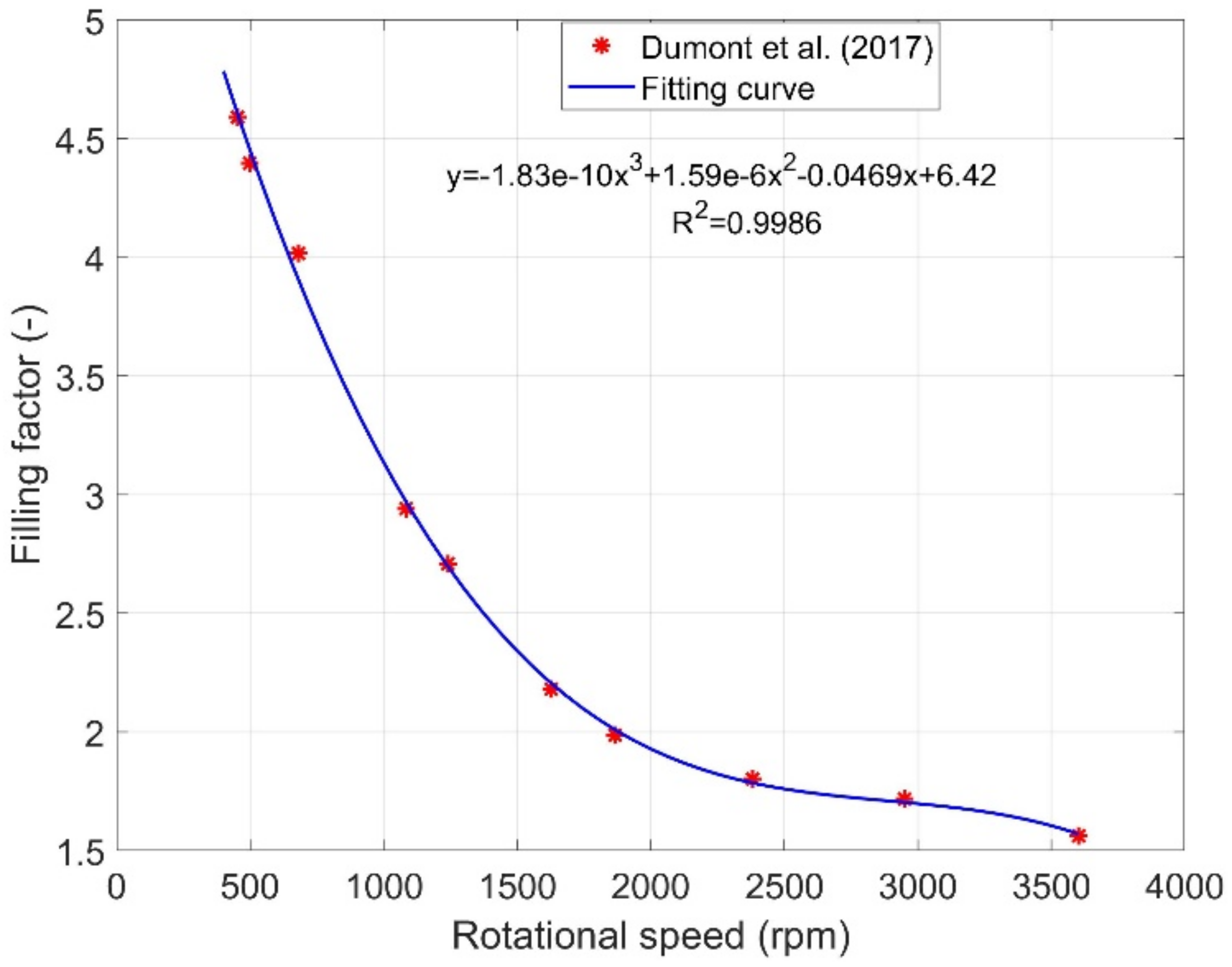Thermo 01 00007 g003