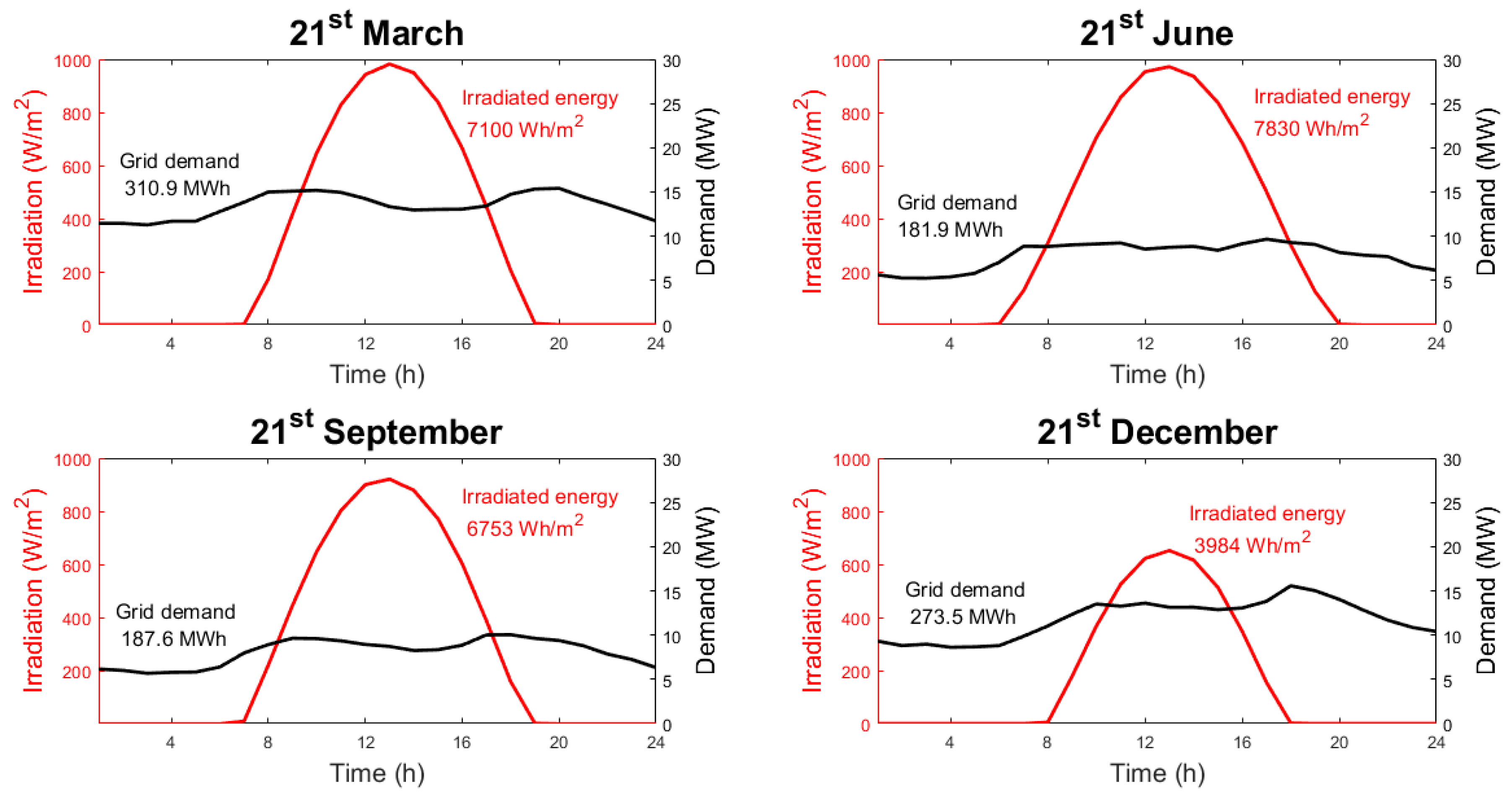 Thermo 01 00008 g002