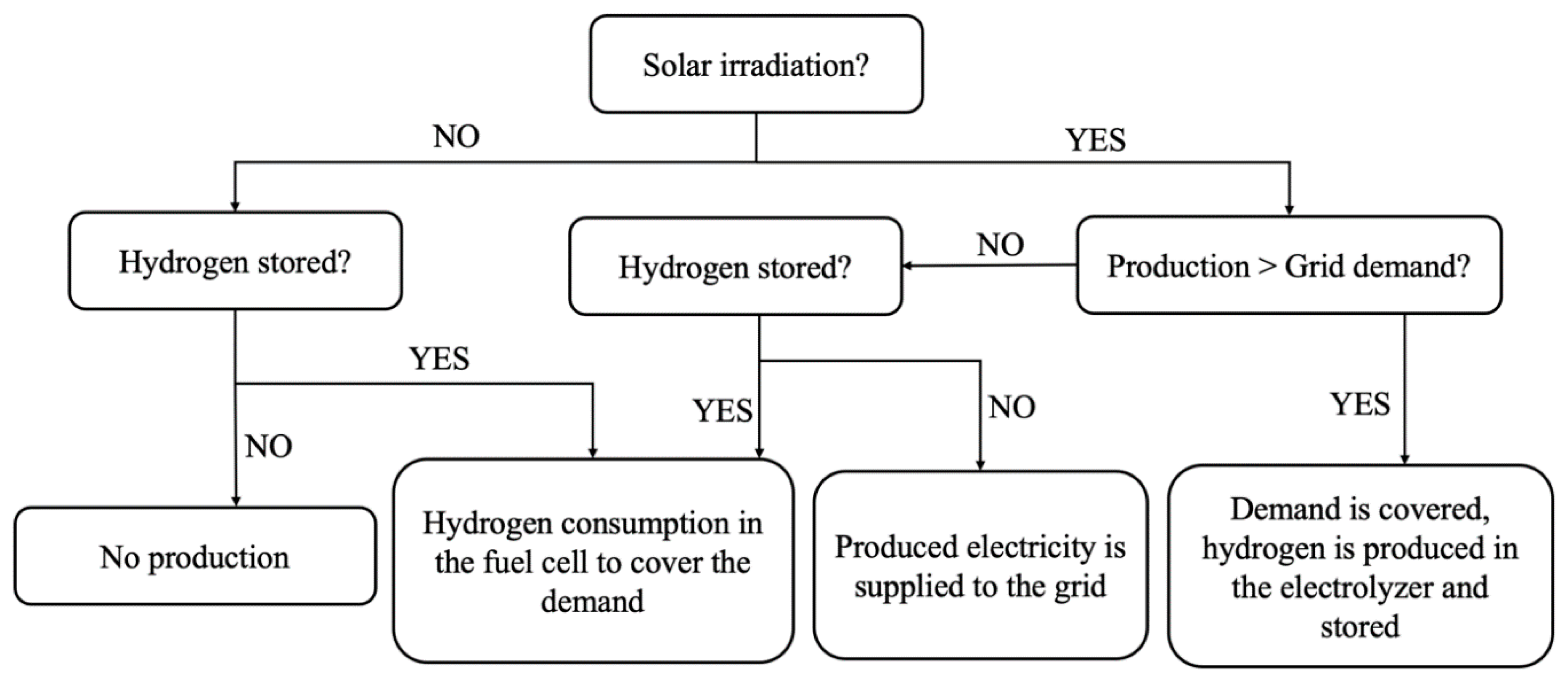 Thermo 01 00008 g004