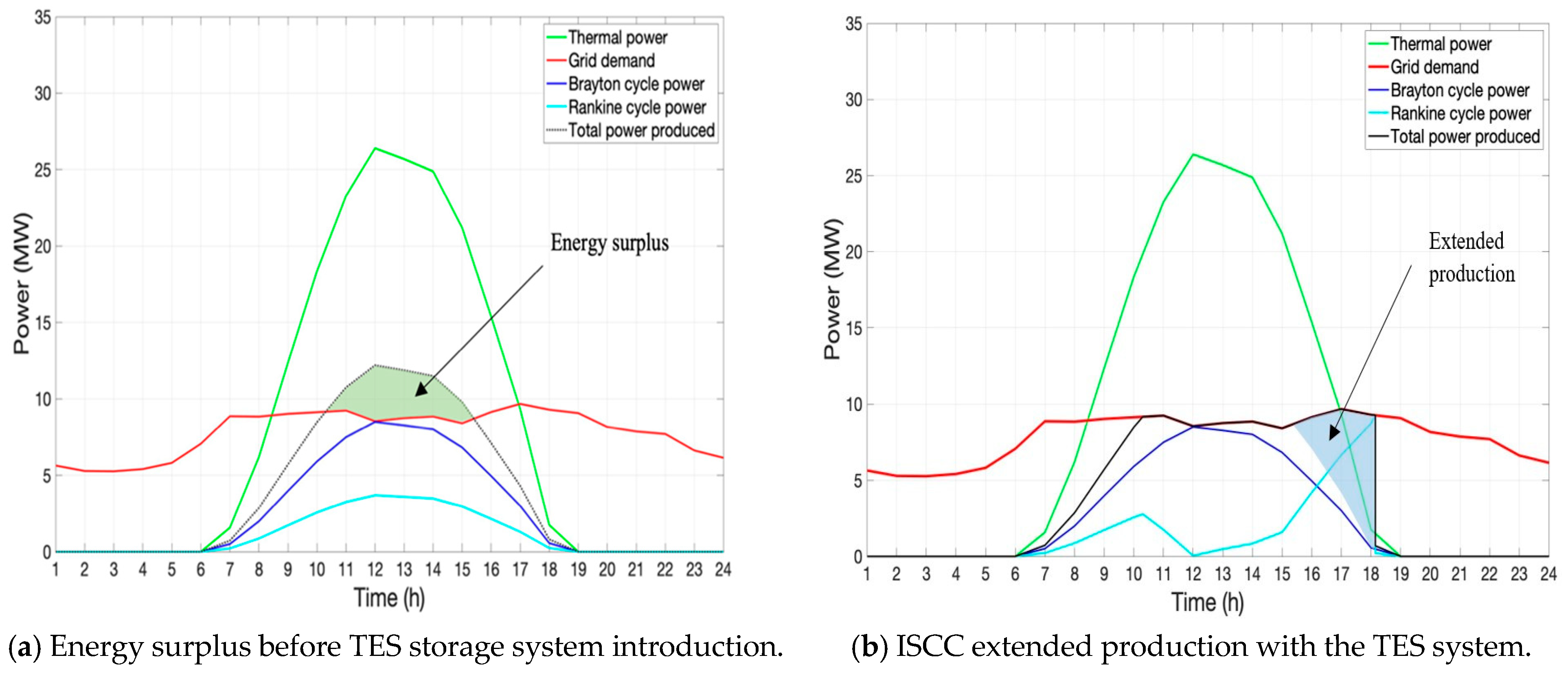 Thermo 01 00008 g005