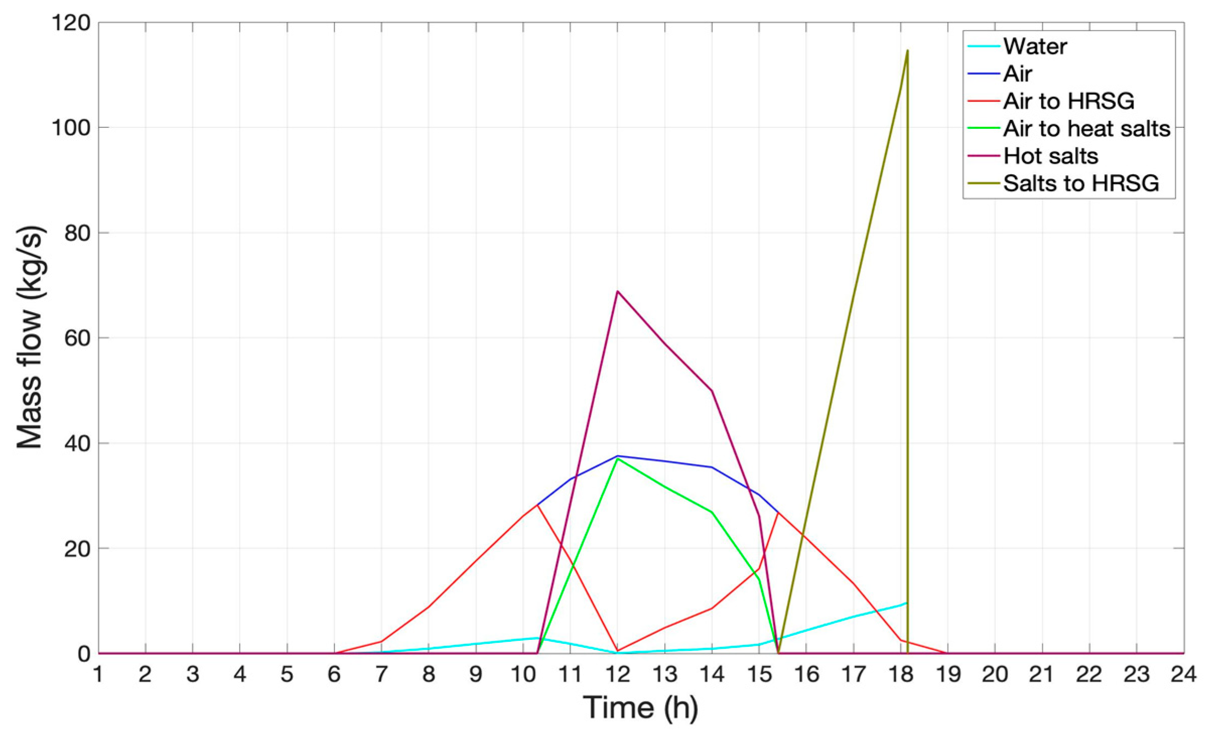 Thermo 01 00008 g006