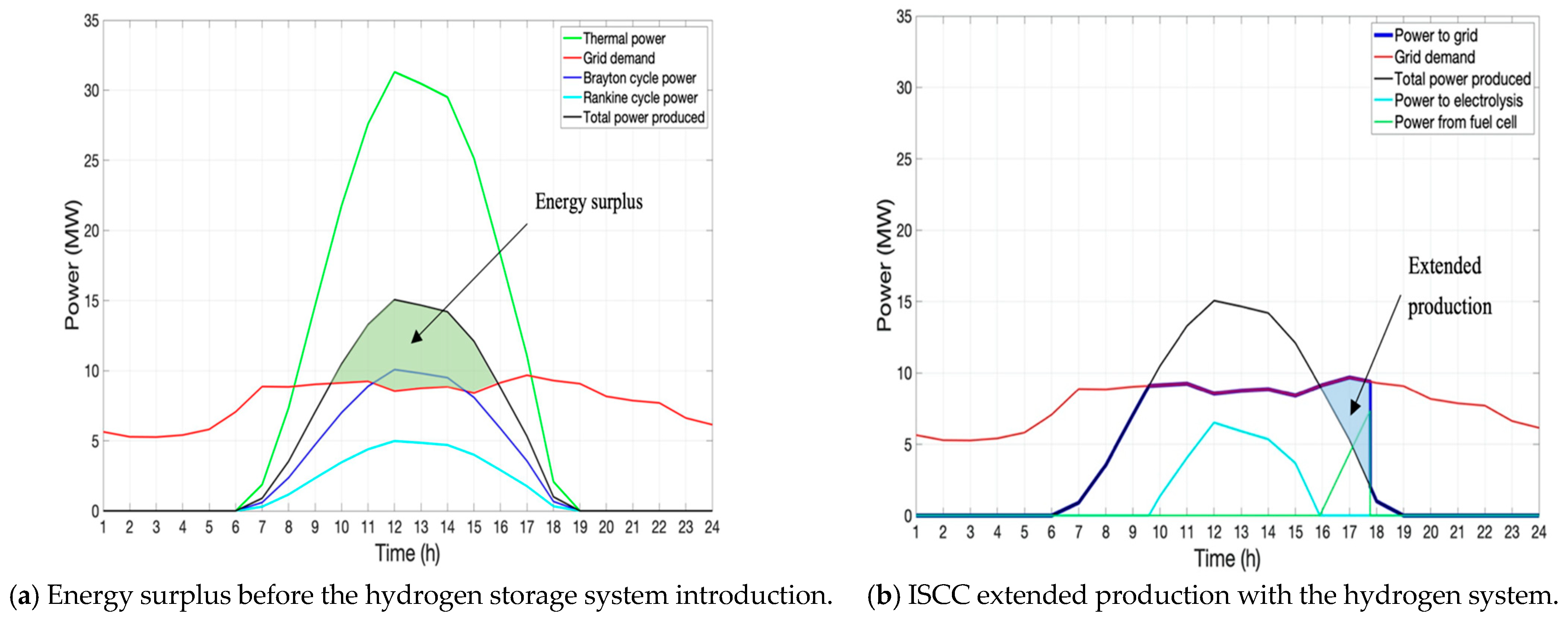 Thermo 01 00008 g007