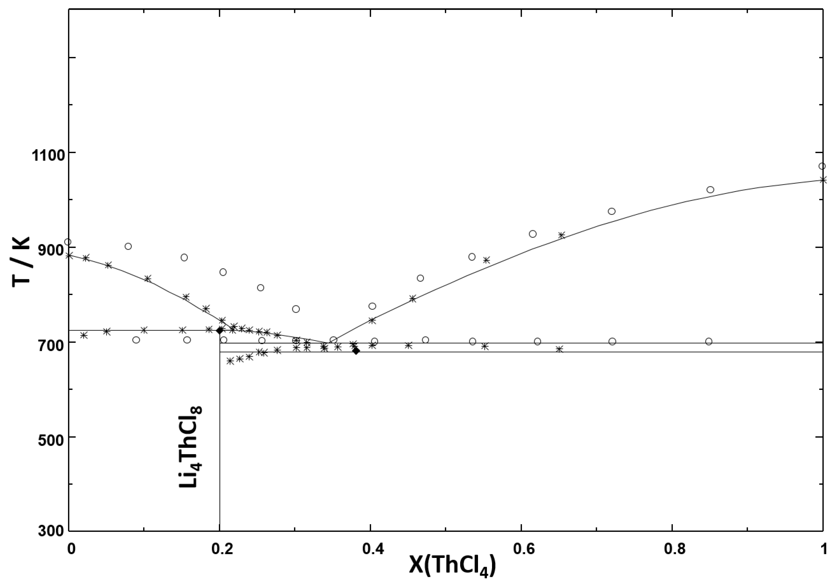 Thermo 01 00009 g001