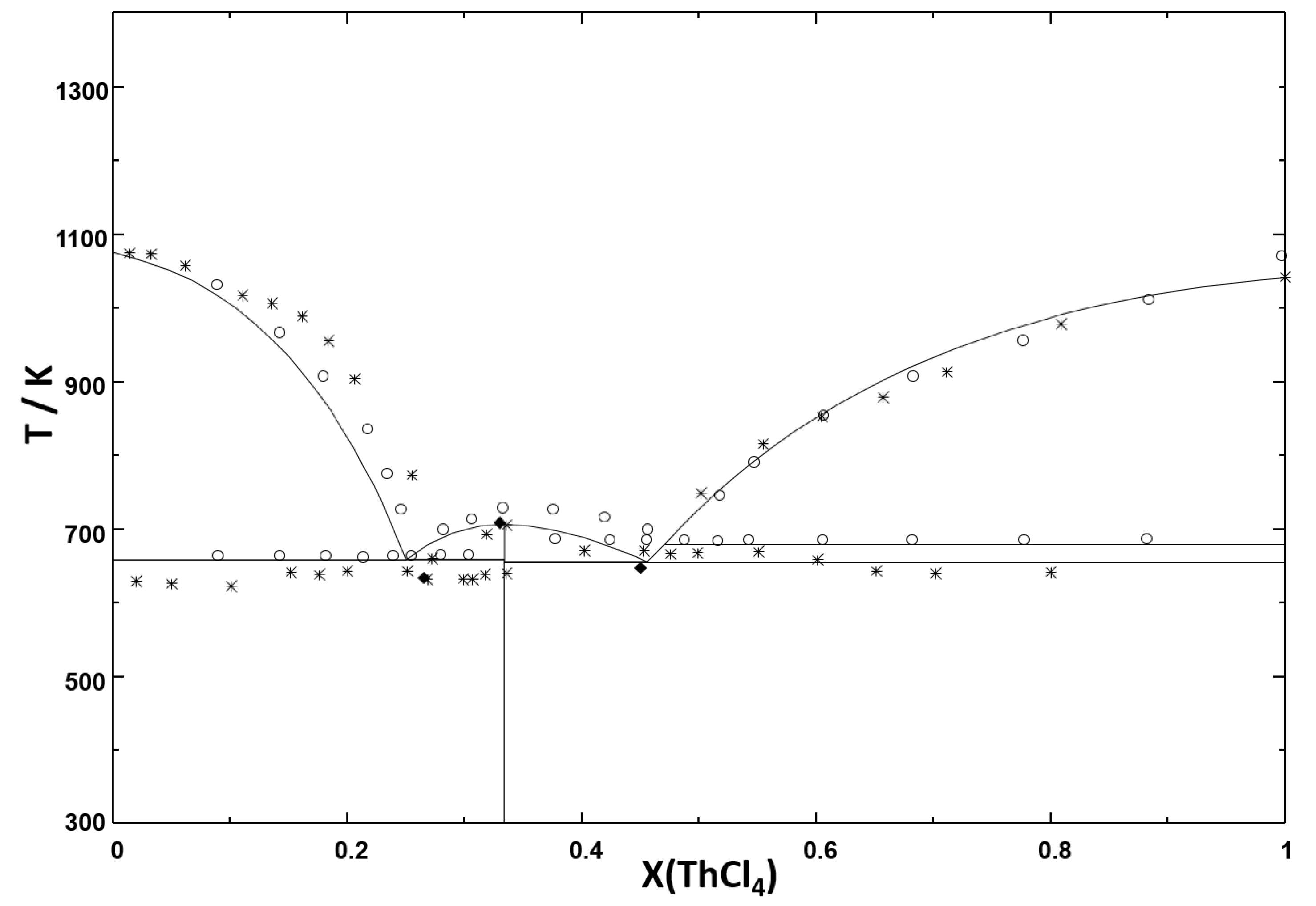 Thermo 01 00009 g002