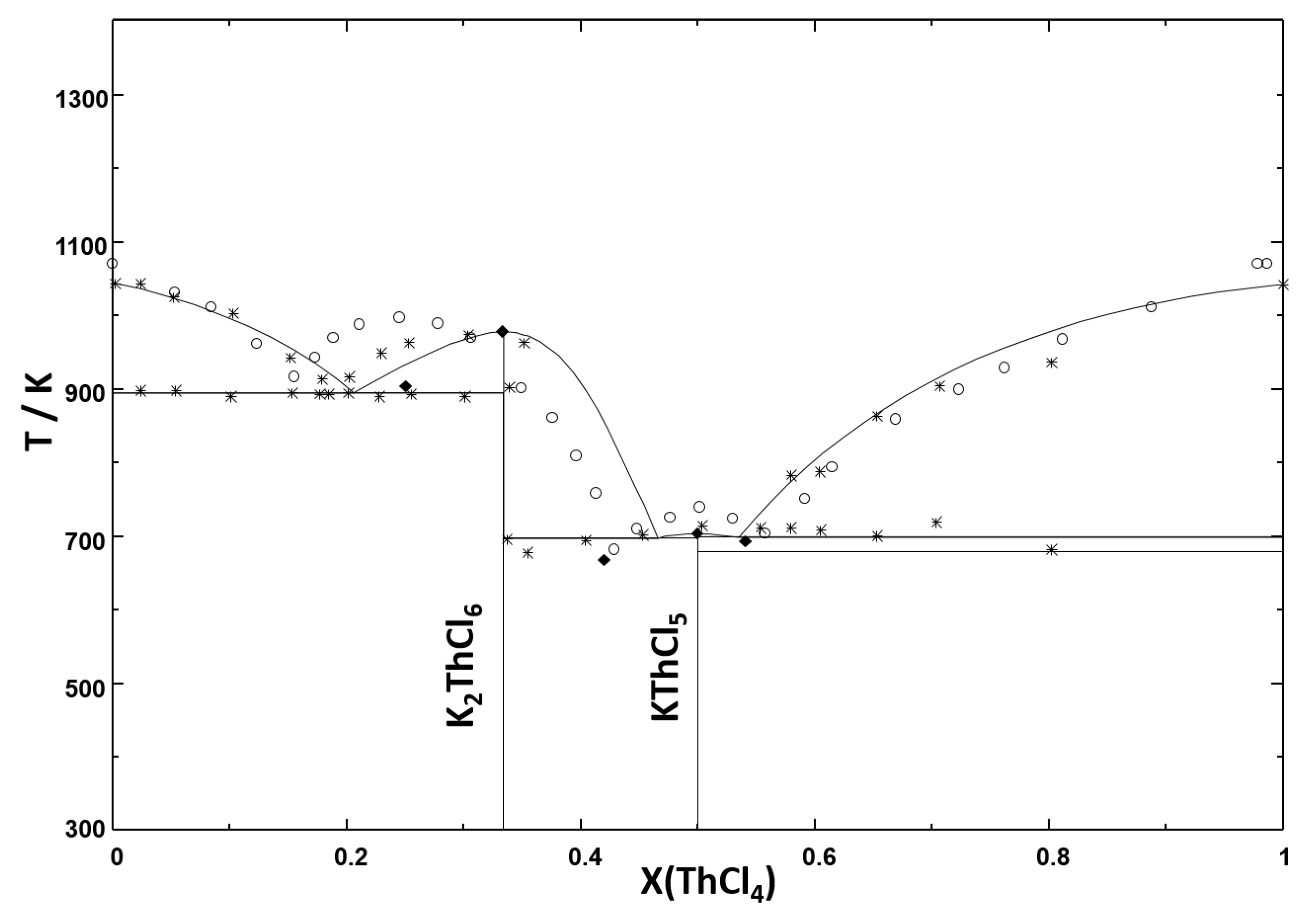 Thermo 01 00009 g003