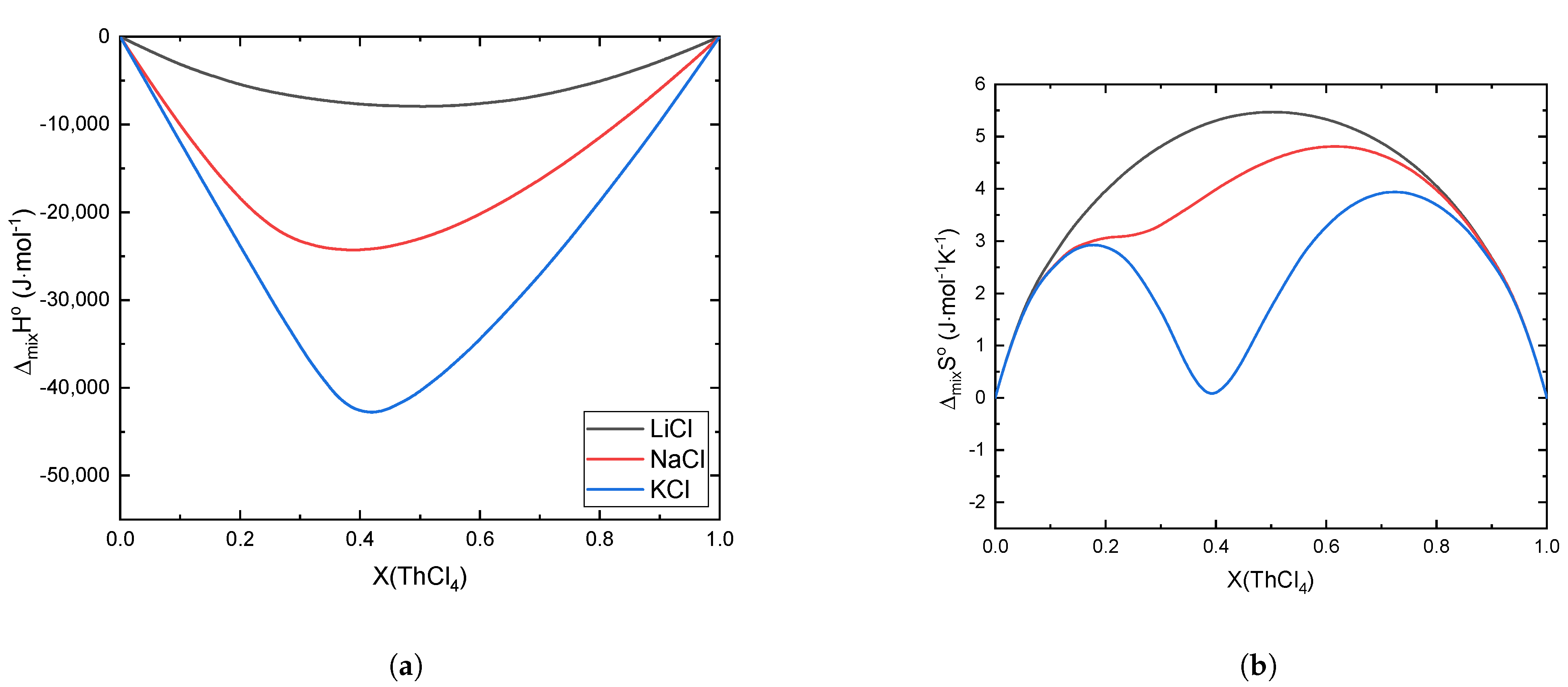 Thermo 01 00009 g004
