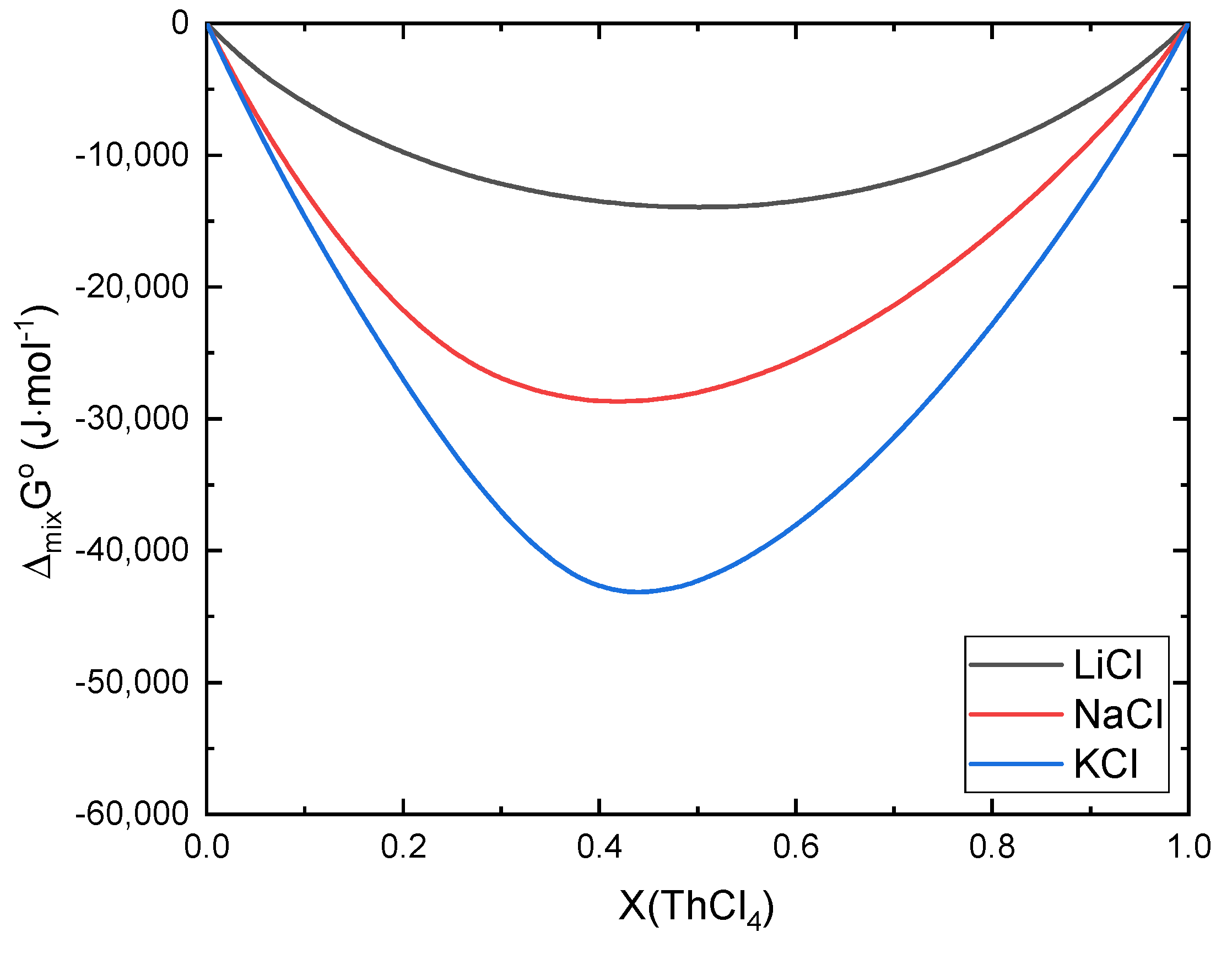 Thermo 01 00009 g005
