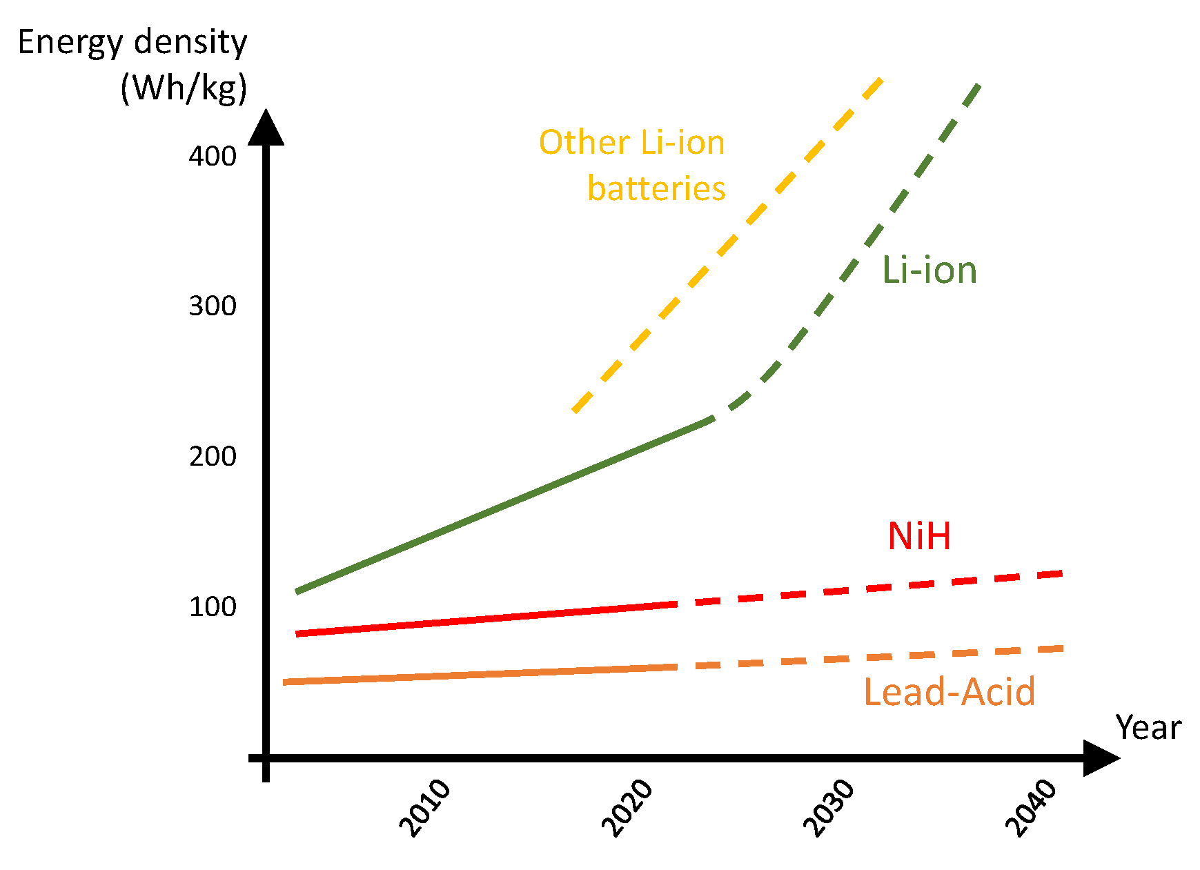 Thermo 01 00010 g001 Thermo 01 00010 g001