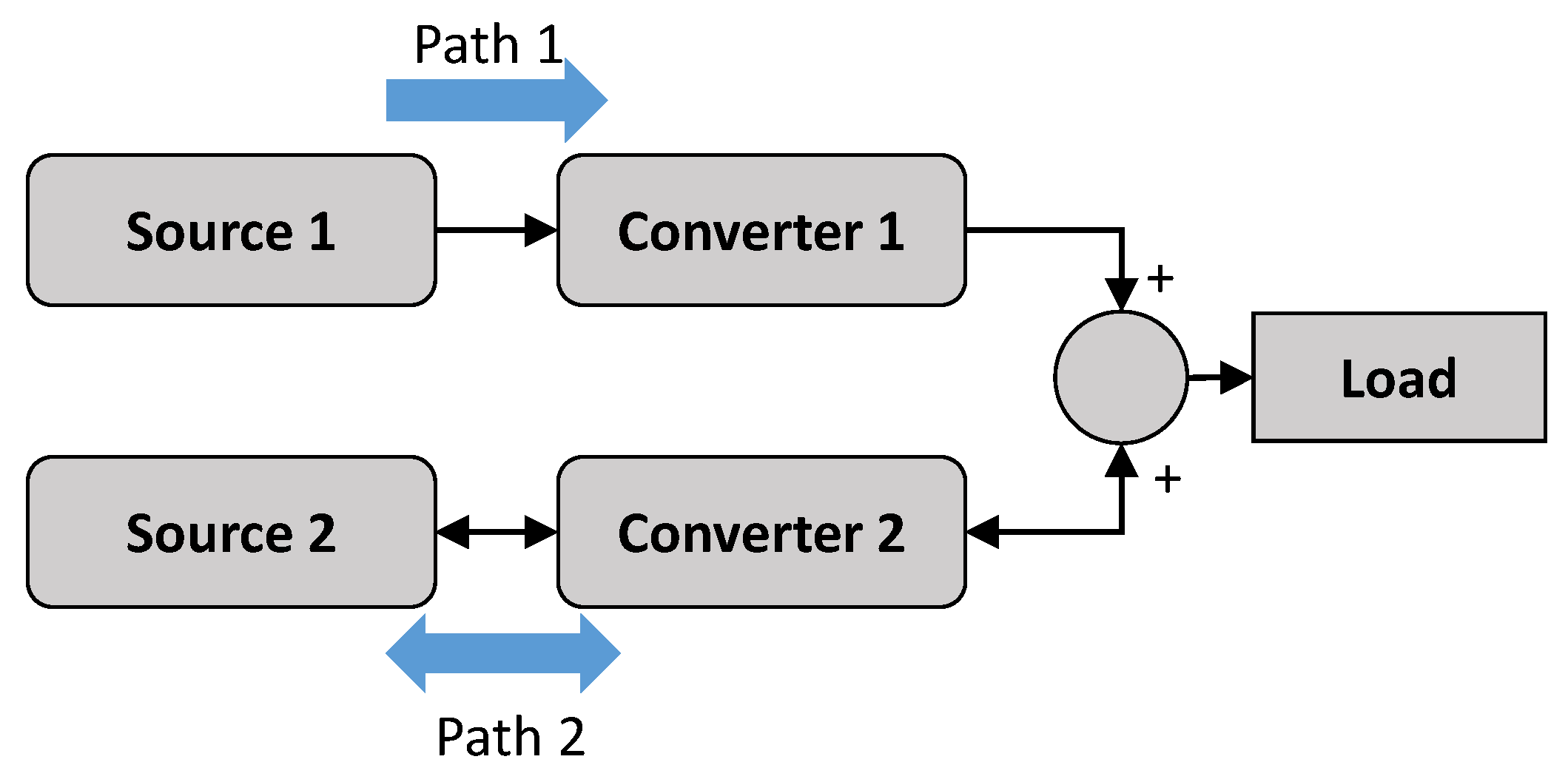 Thermo 01 00010 g002 Thermo 01 00010 g002