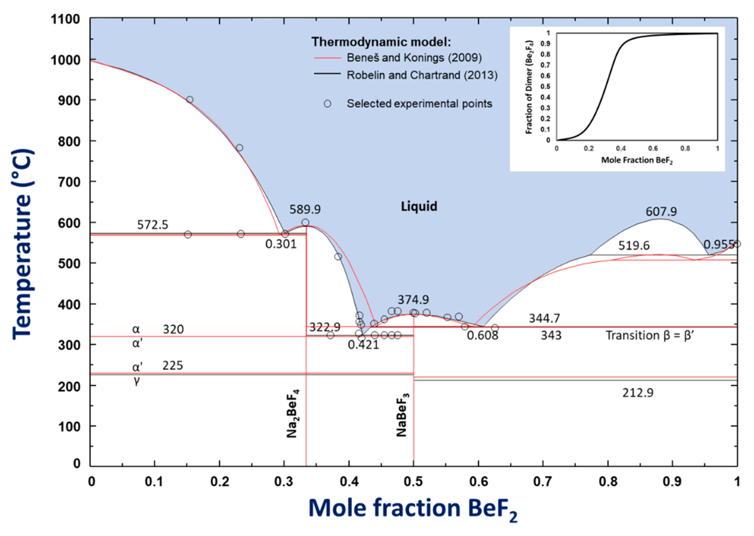 Thermo 01 00012 g002 550