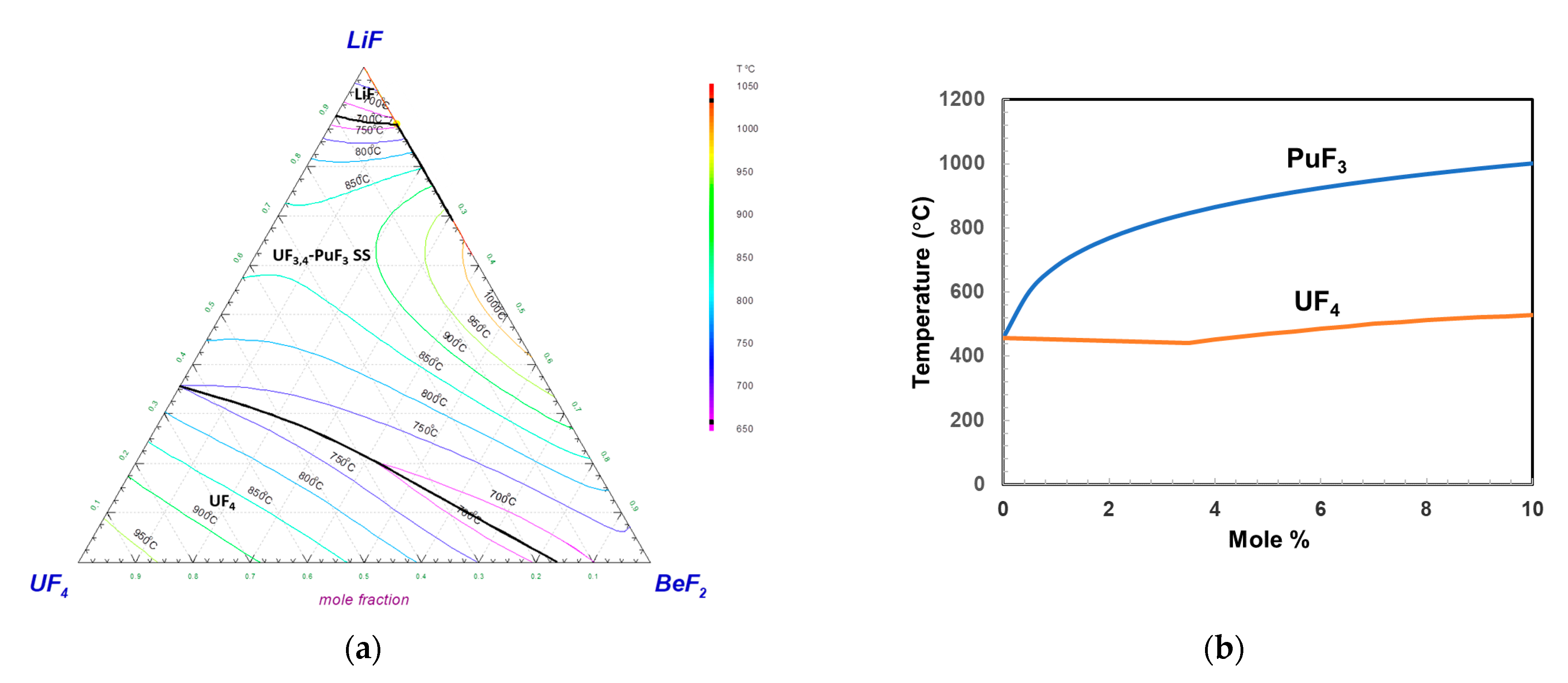Thermo 01 00012 g003 550