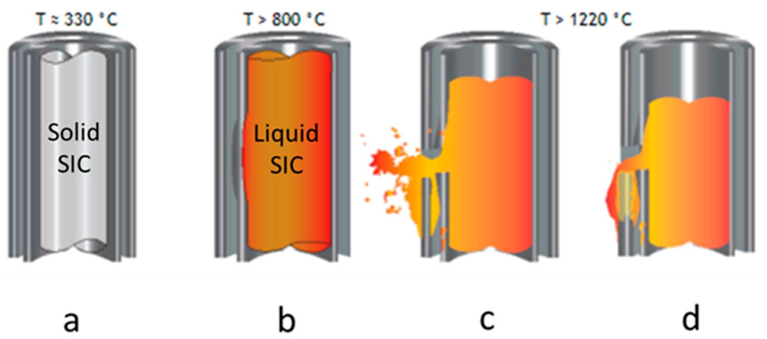 Thermo 01 00013 g002 550