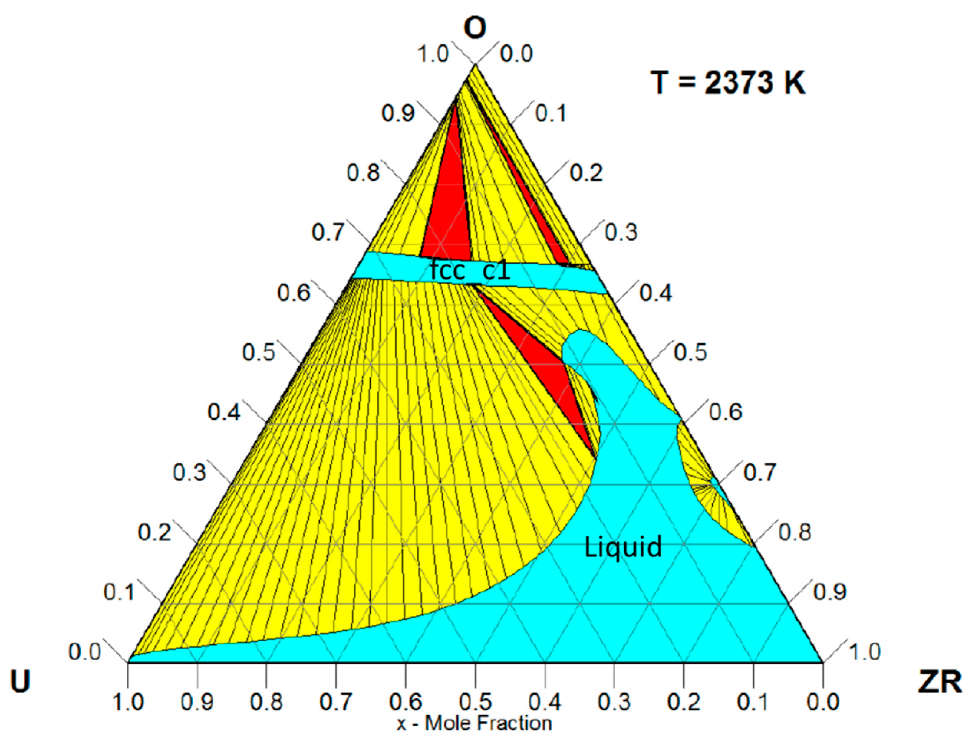 Thermo Free Full Text Corium Experimental Thermodynamics A Review And Some Perspectives Html