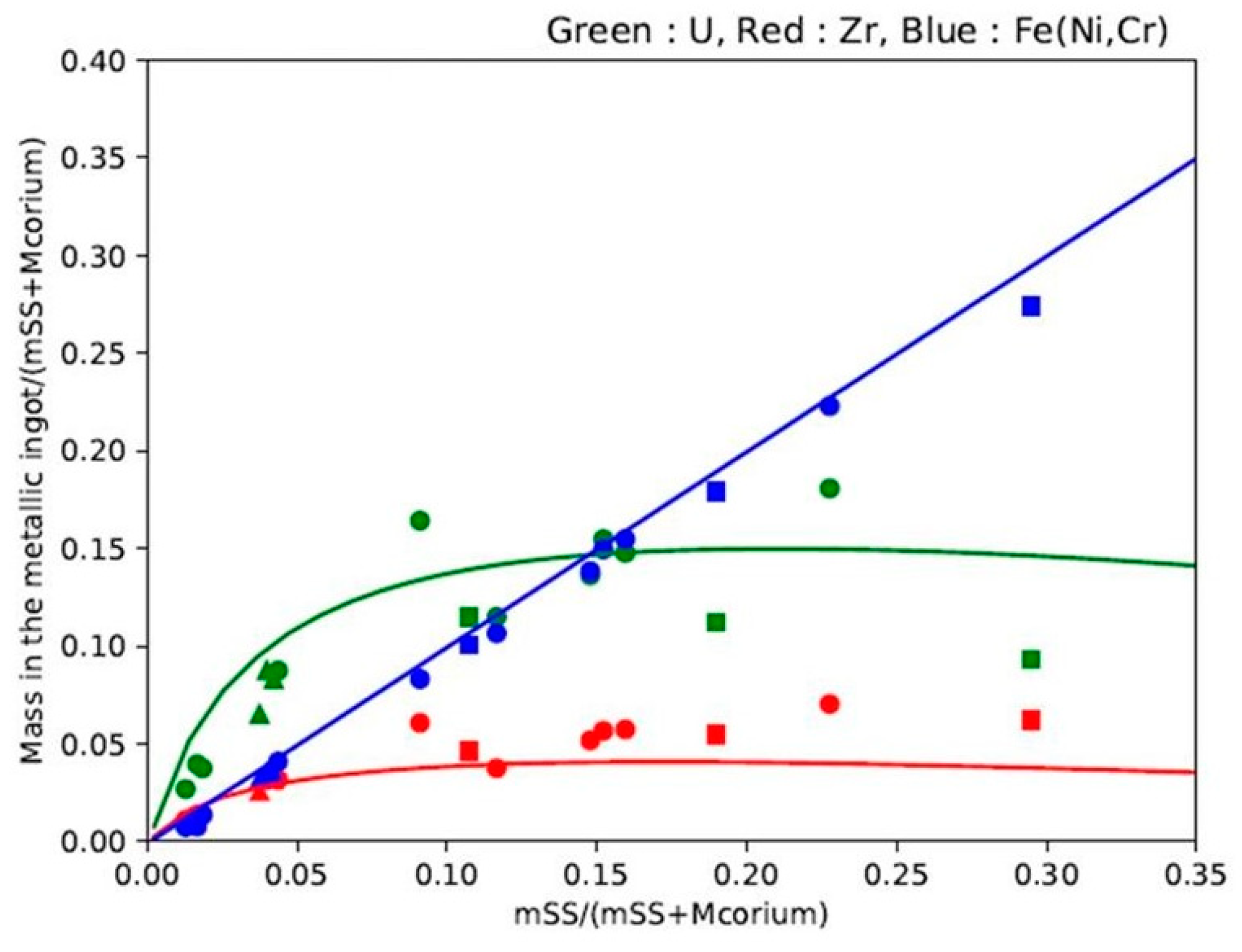 Thermo 01 00013 g007 550