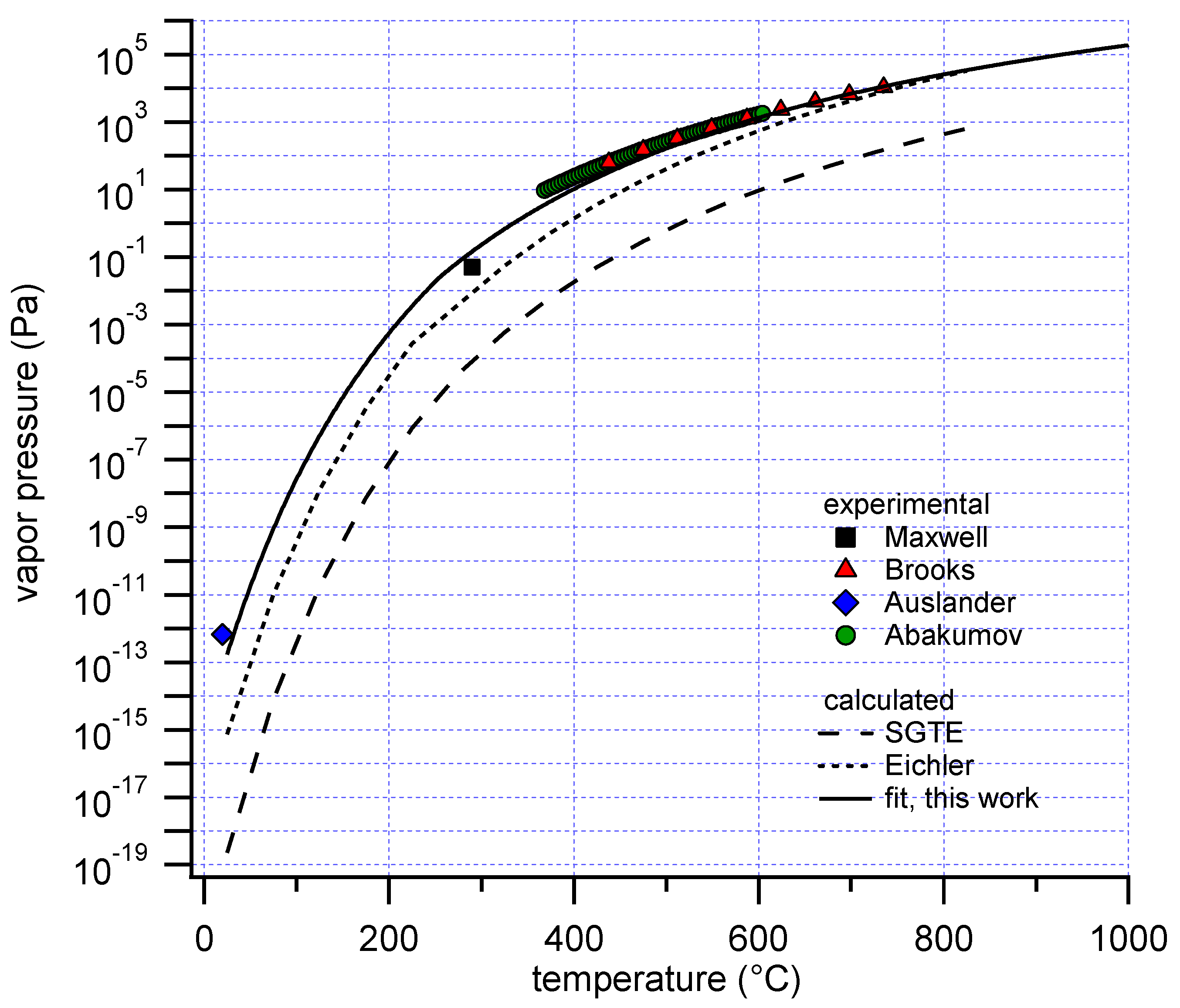 Thermo 01 00017 g001