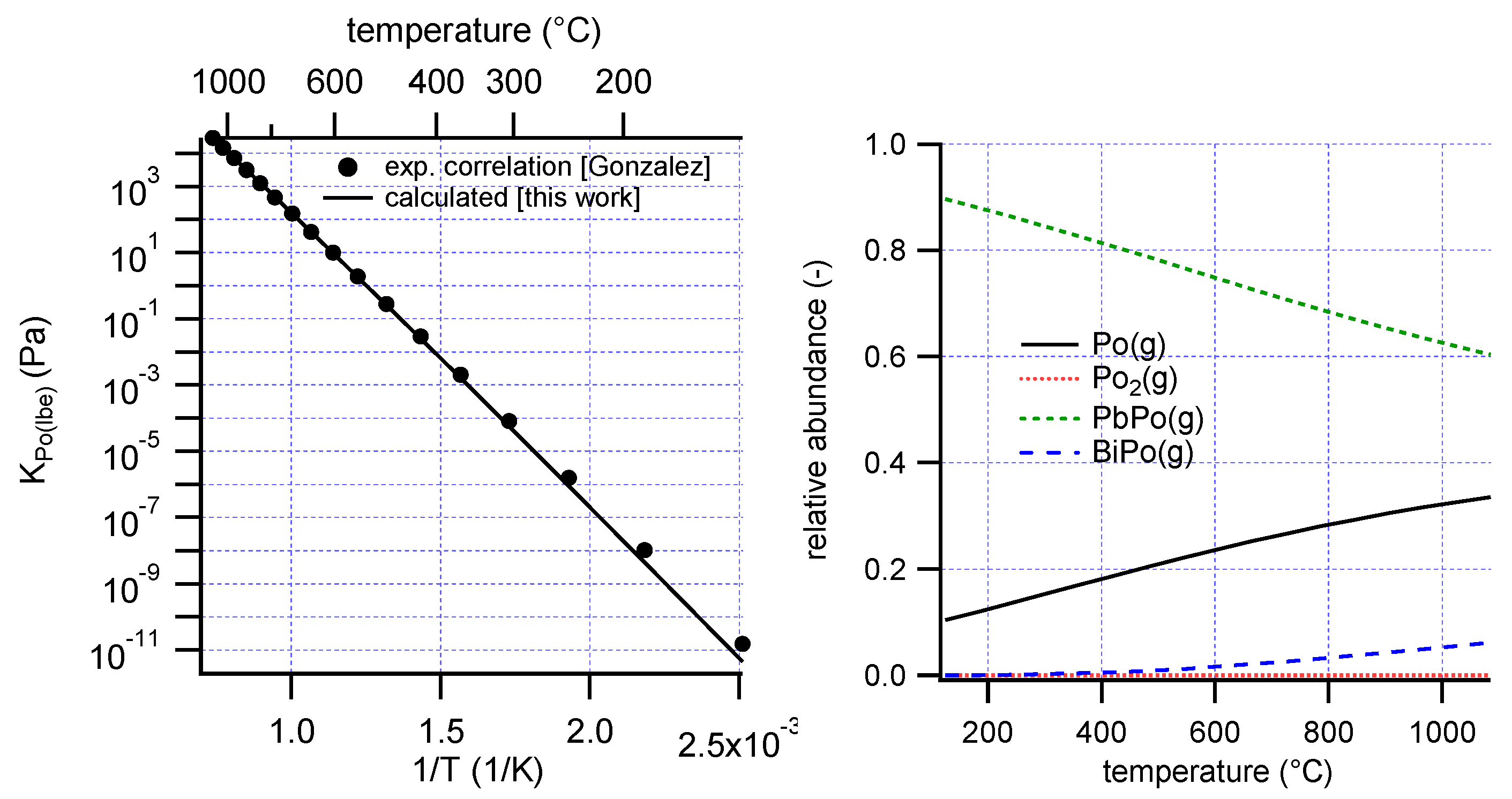 Thermo 01 00017 g002