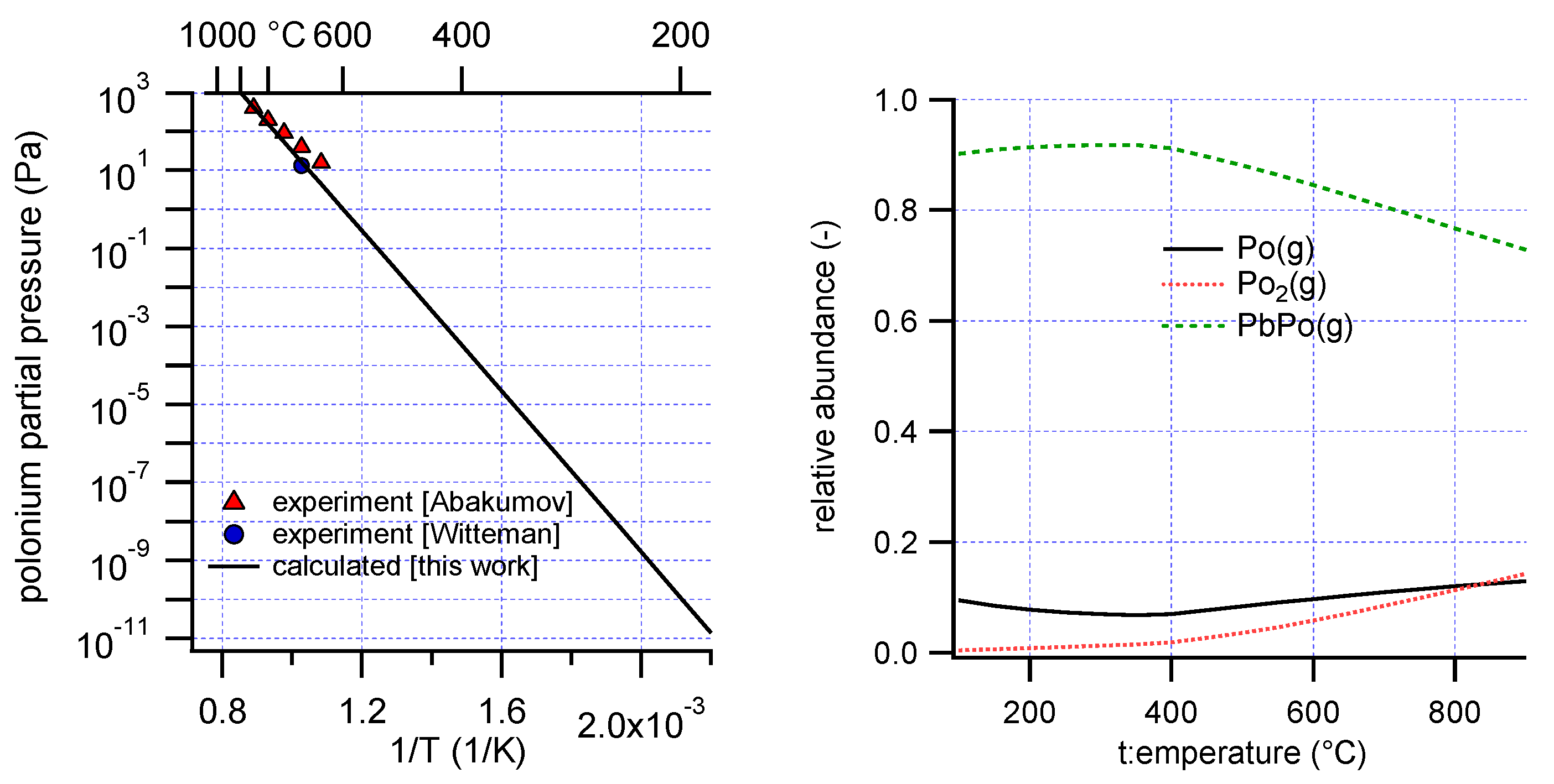 Thermo 01 00017 g003