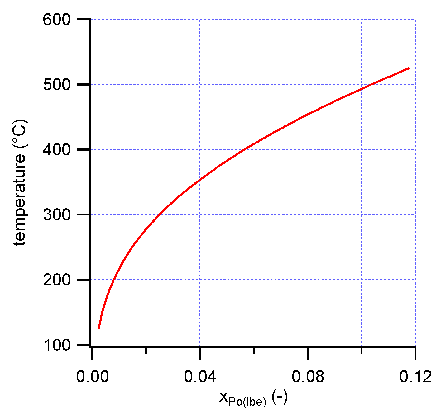 Thermo 01 00017 g004