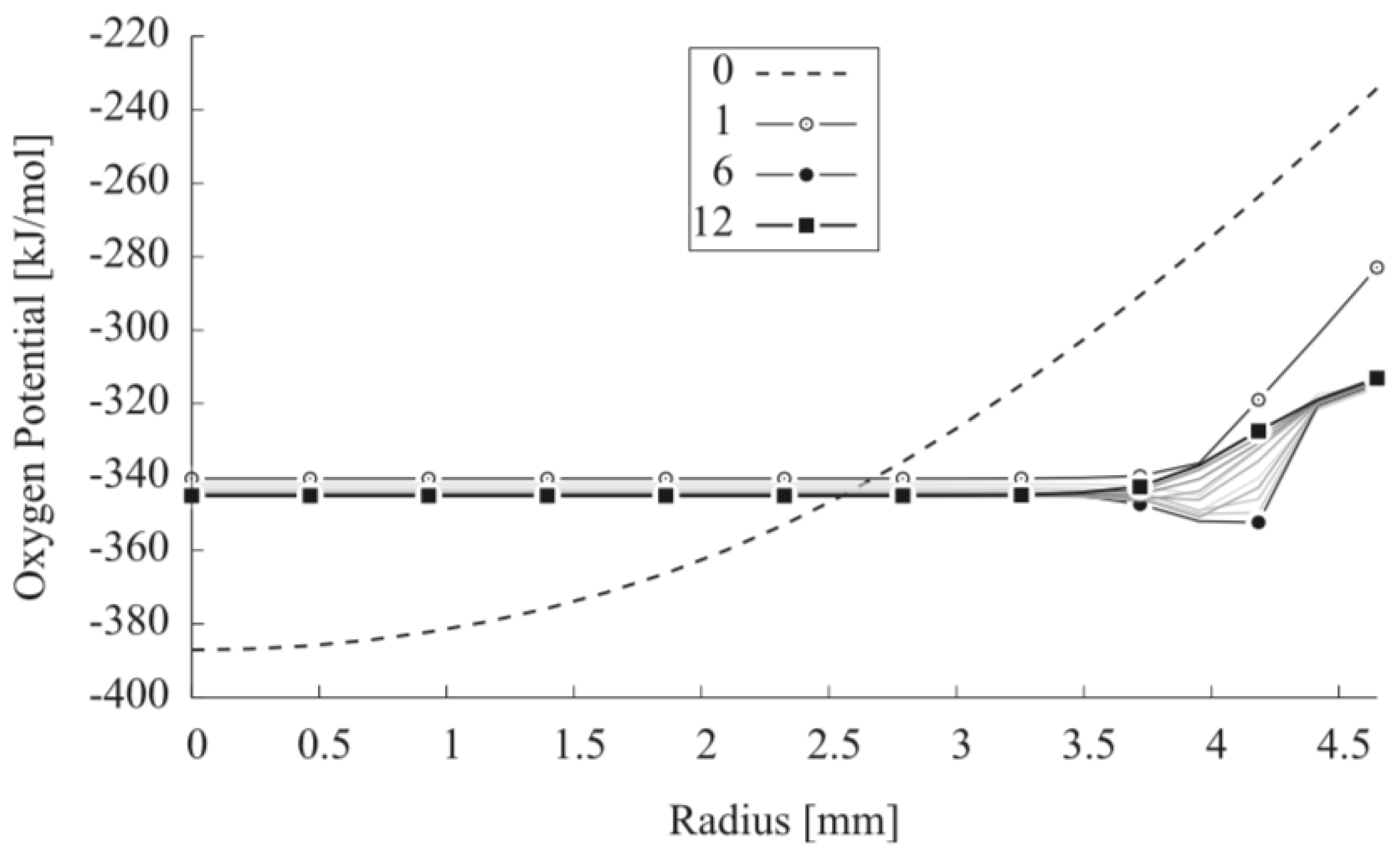 Thermo 01 00018 g002