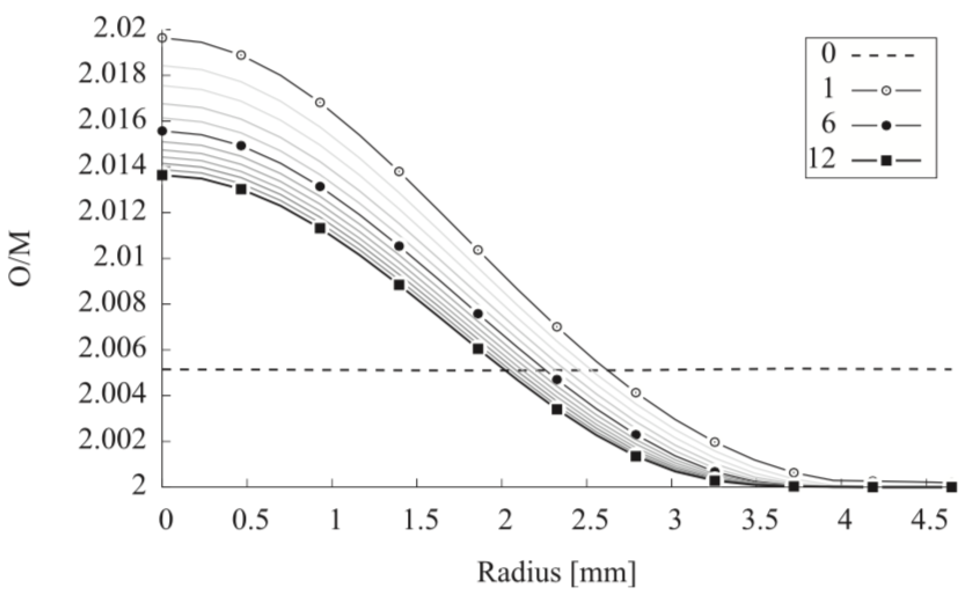 Thermo 01 00018 g003