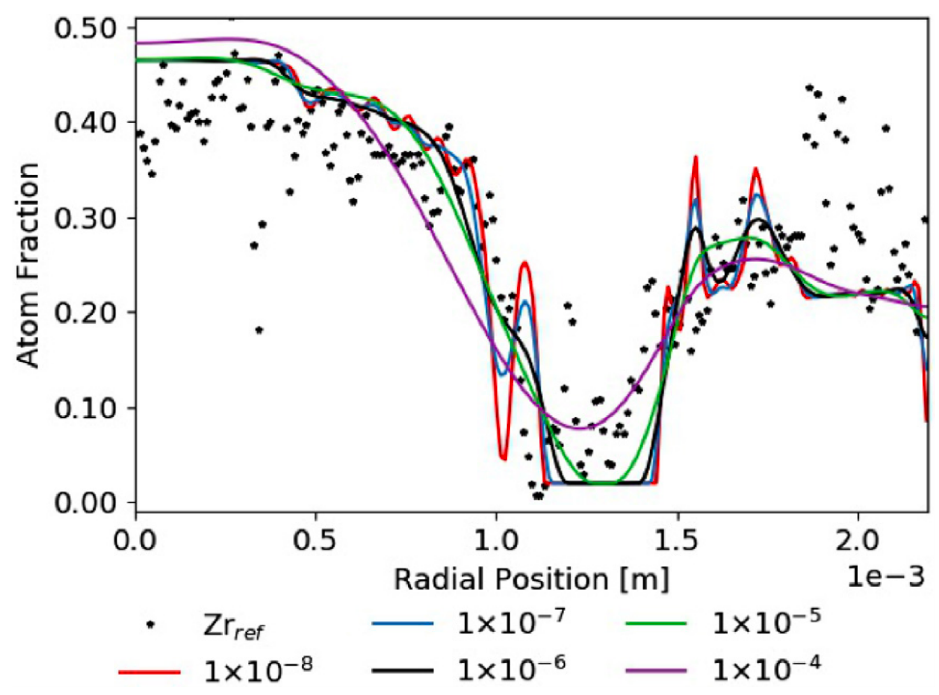 Thermo 01 00018 g005