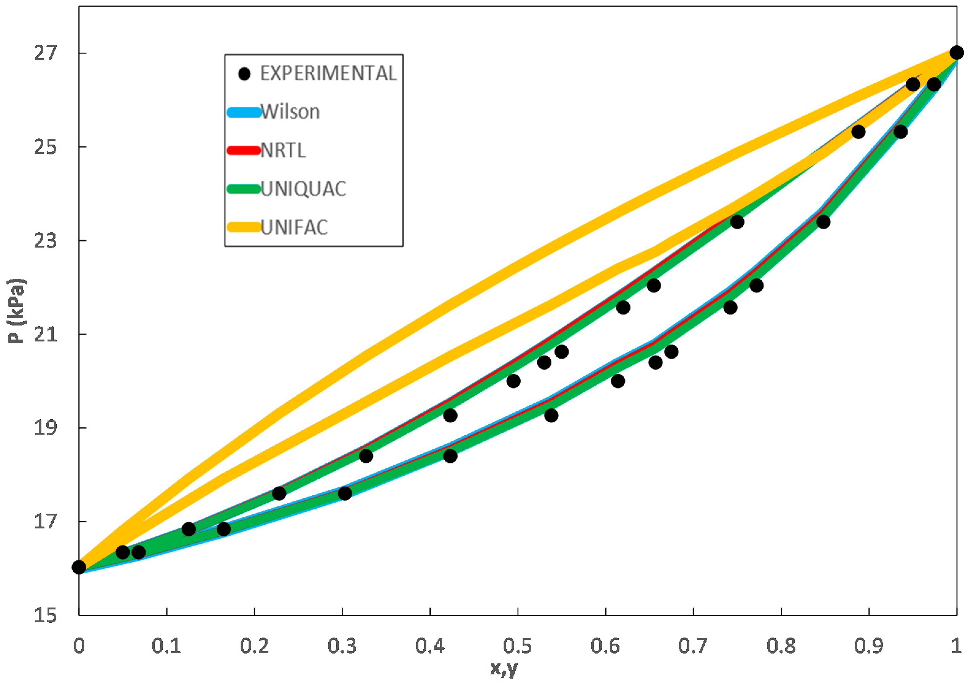 Thermo 01 00019 g001