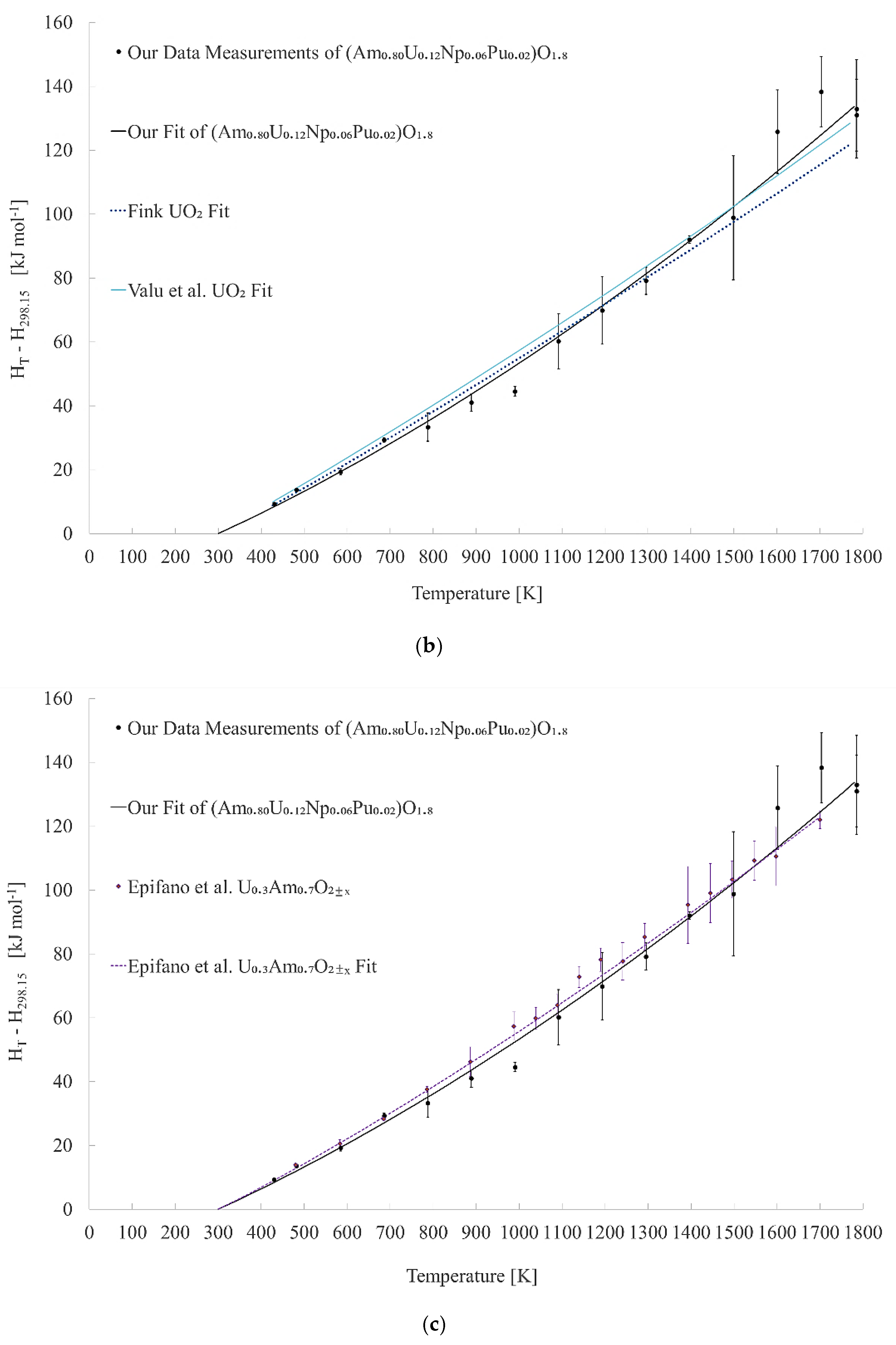 Thermo 01 00020 g003b Thermo 01 00020 g003b