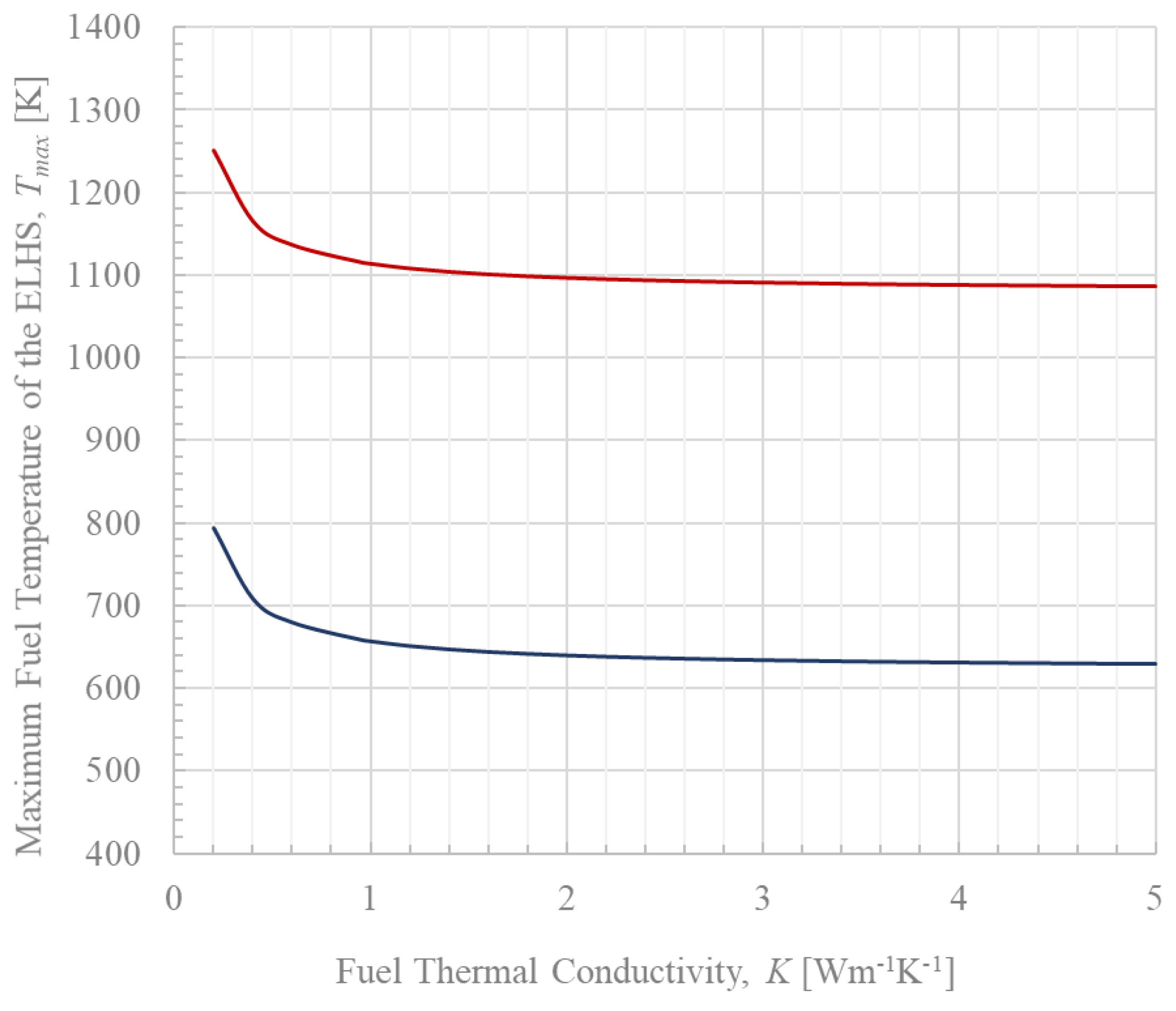 Thermo 01 00020 g006 Thermo 01 00020 g006