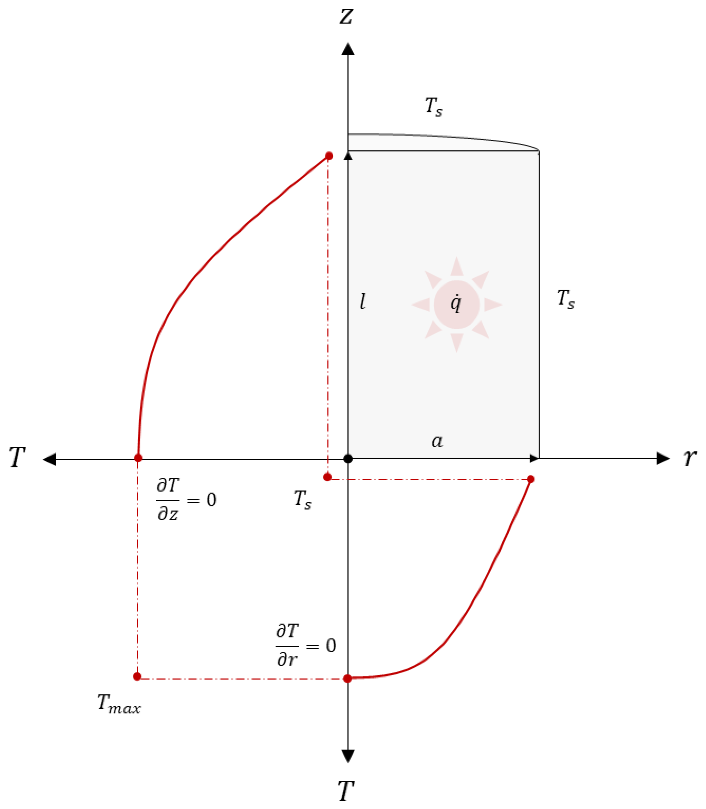 Thermo 01 00020 g0a2 Thermo 01 00020 g0a2