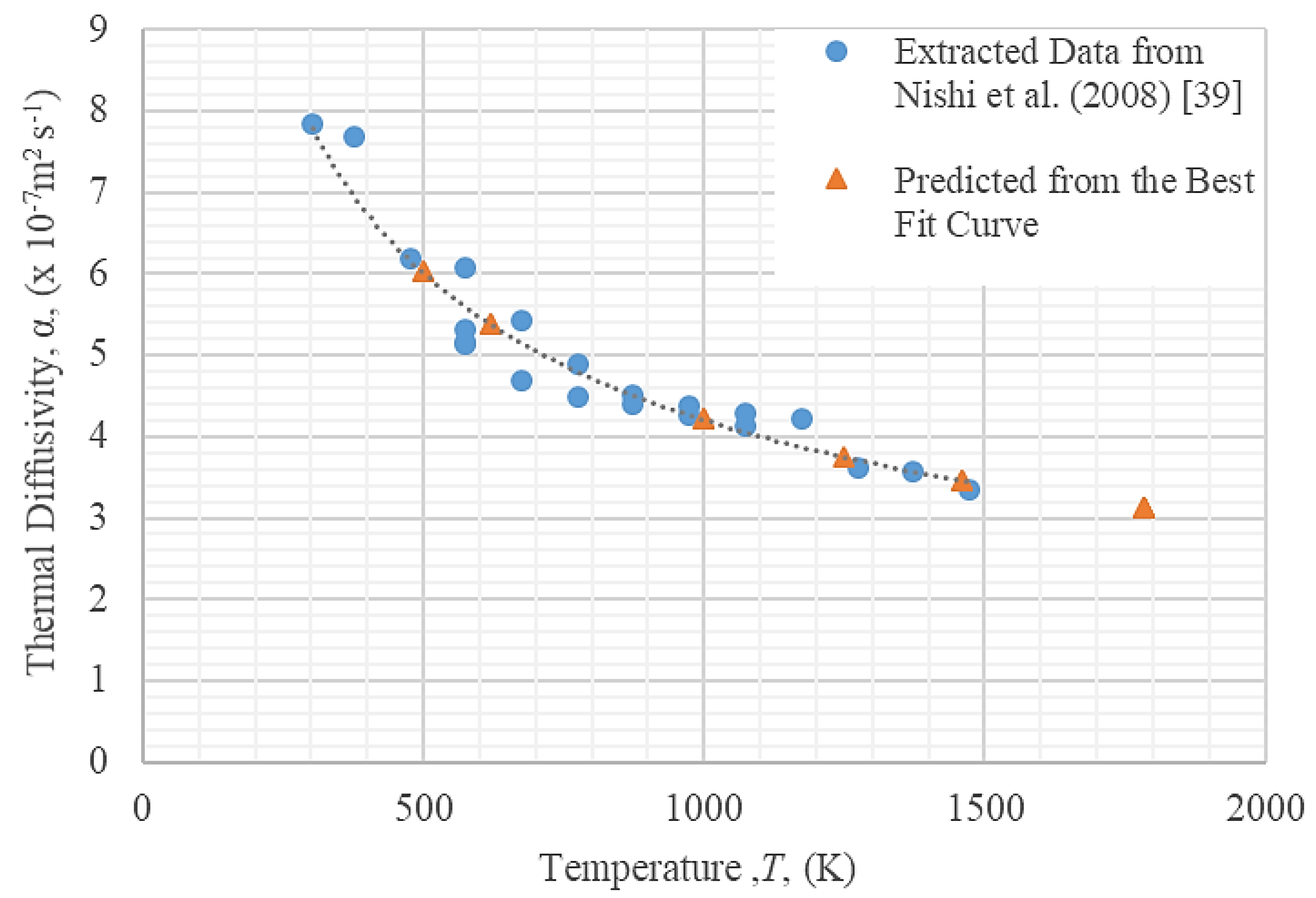 Thermo 01 00020 g0a3 Thermo 01 00020 g0a3