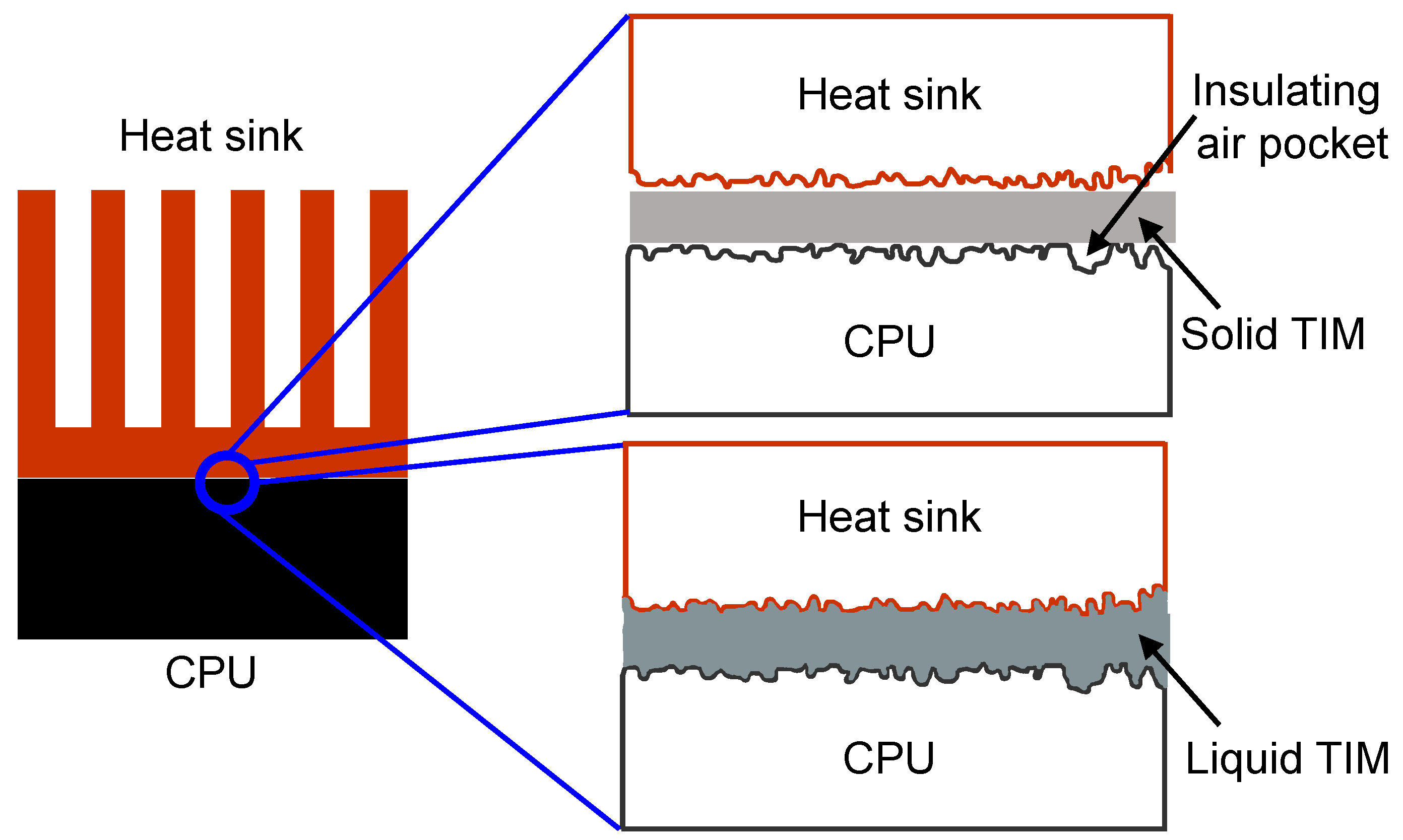 Thermal Interface Material (TIM)🌵 Descubra agora as vantagens e emoções ...