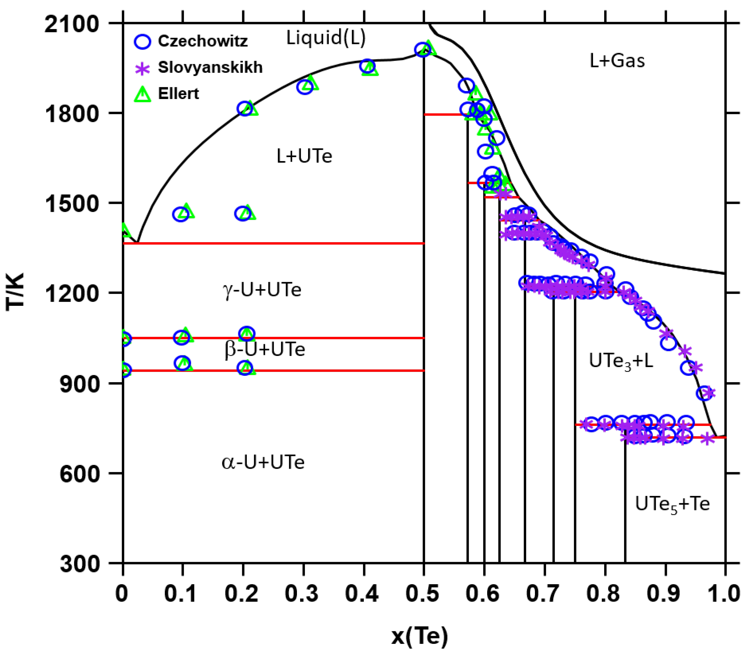 Thermo 02 00003 g002