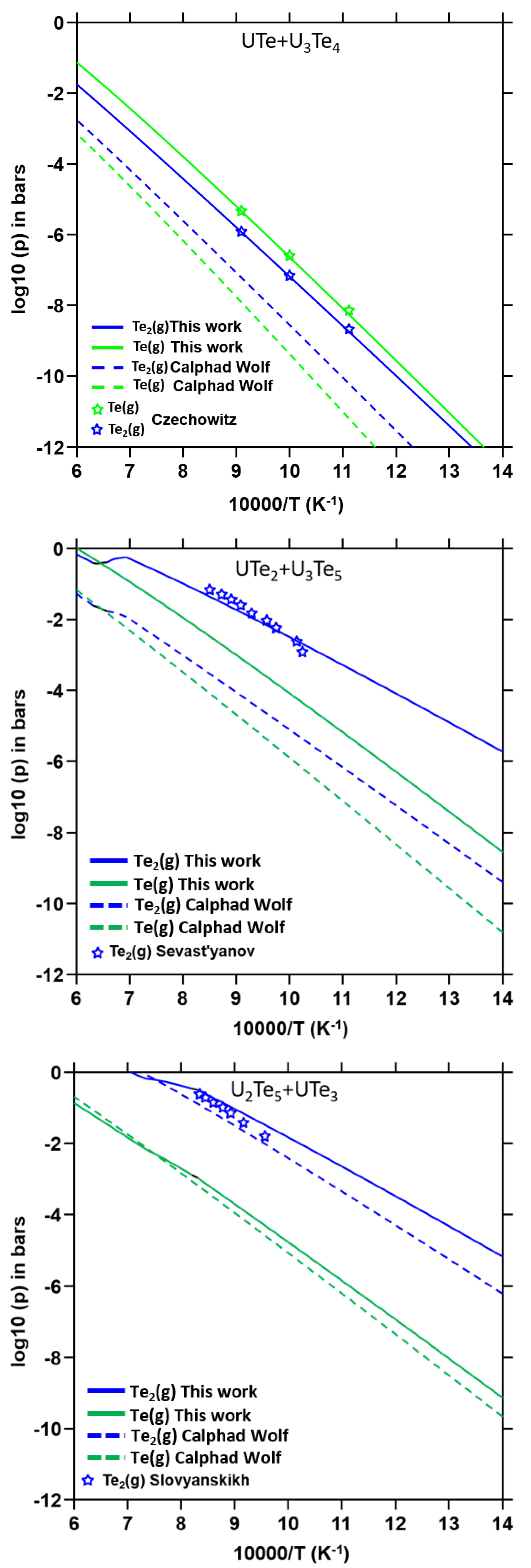 Thermo 02 00003 g006