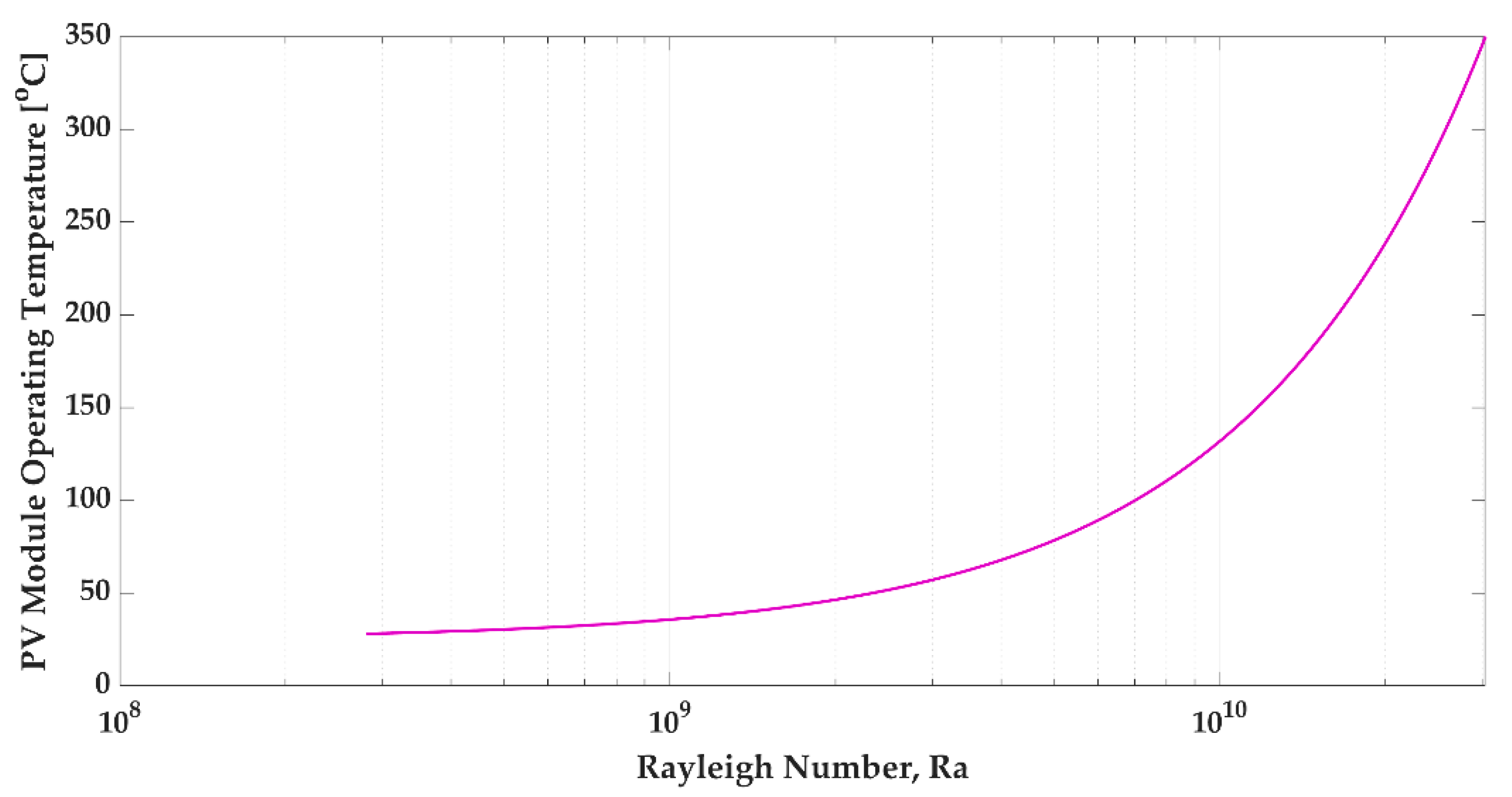 Thermo 02 00004 g003