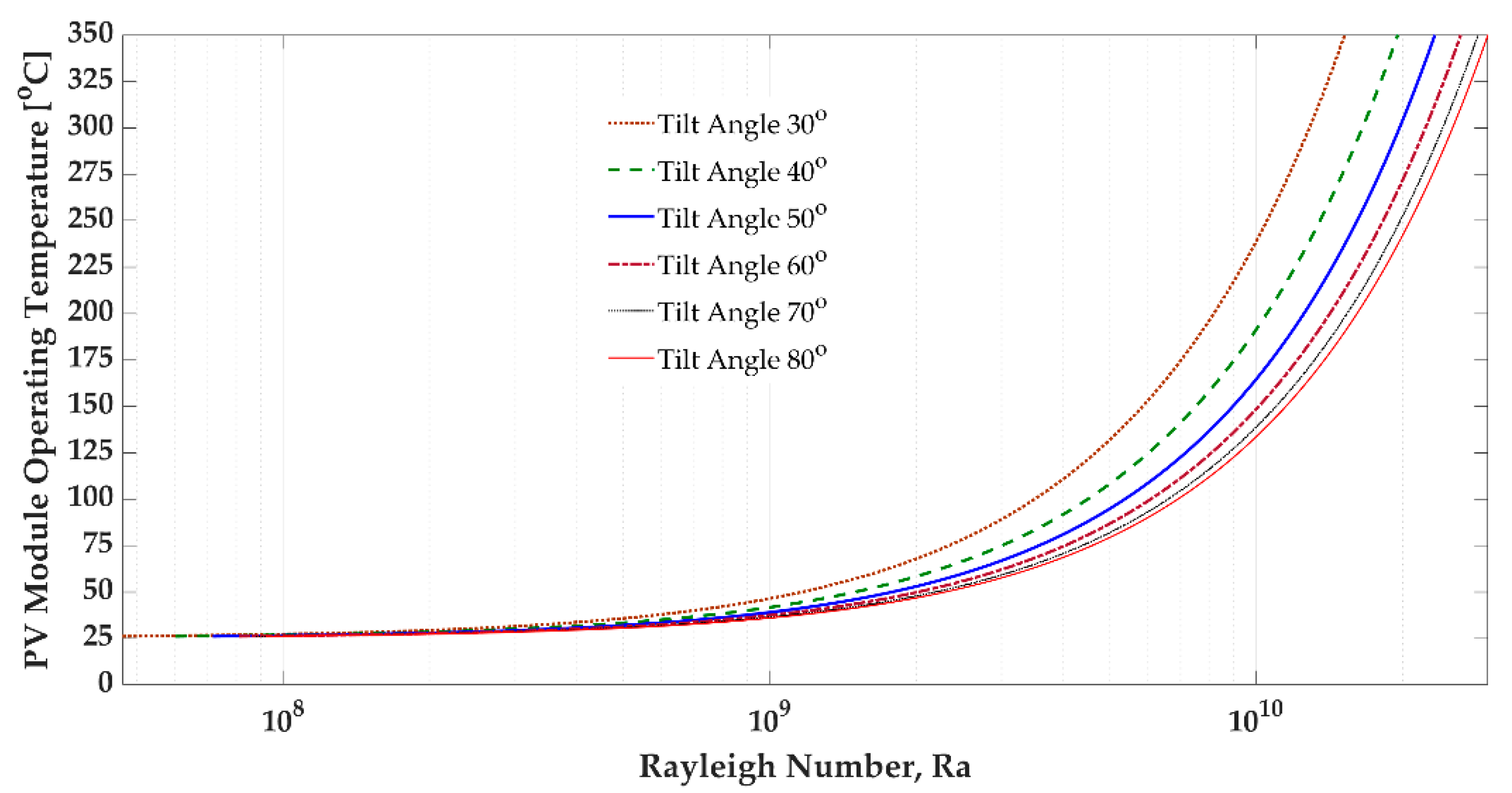 Thermo 02 00004 g004