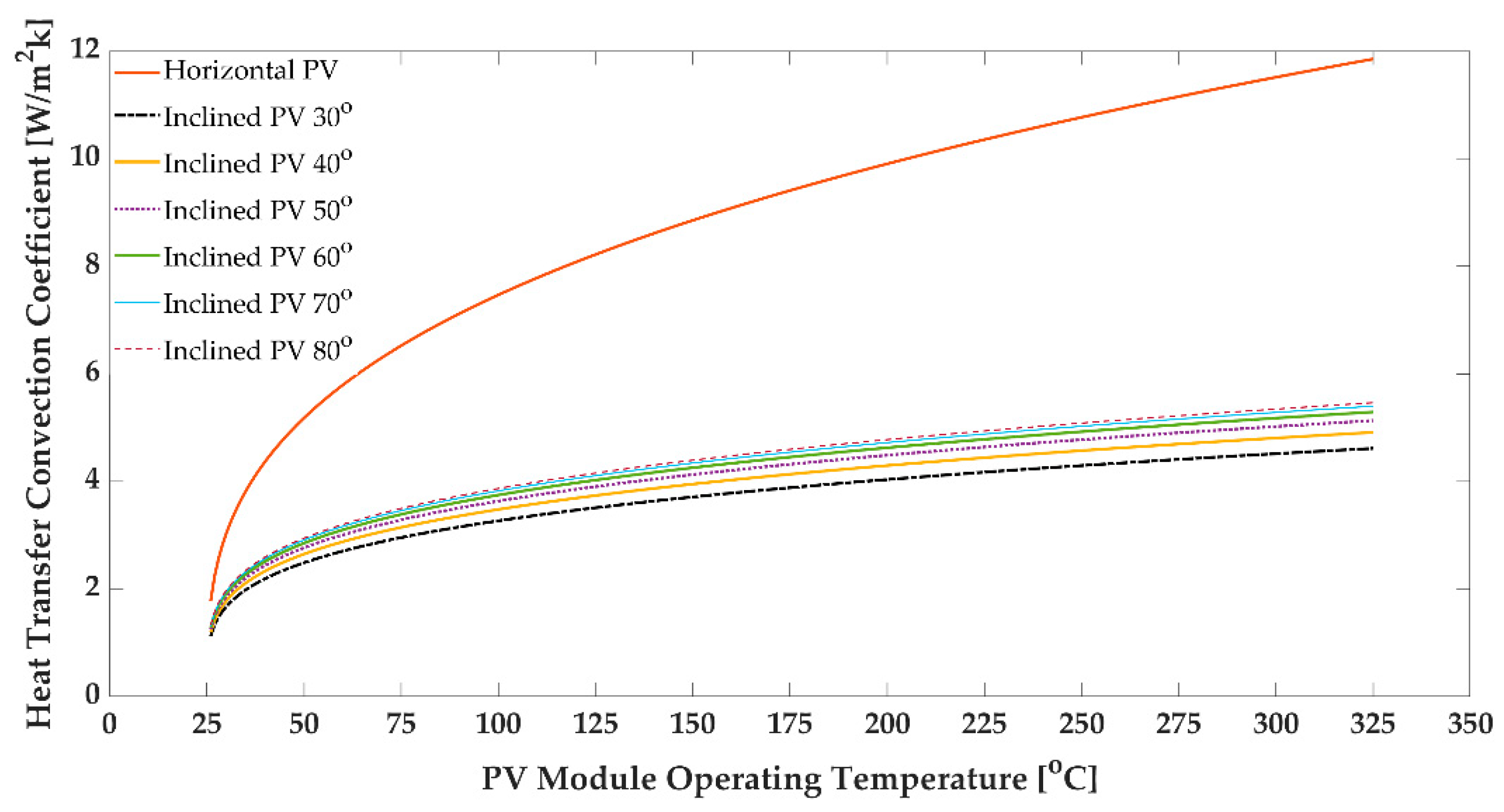 Thermo 02 00004 g005