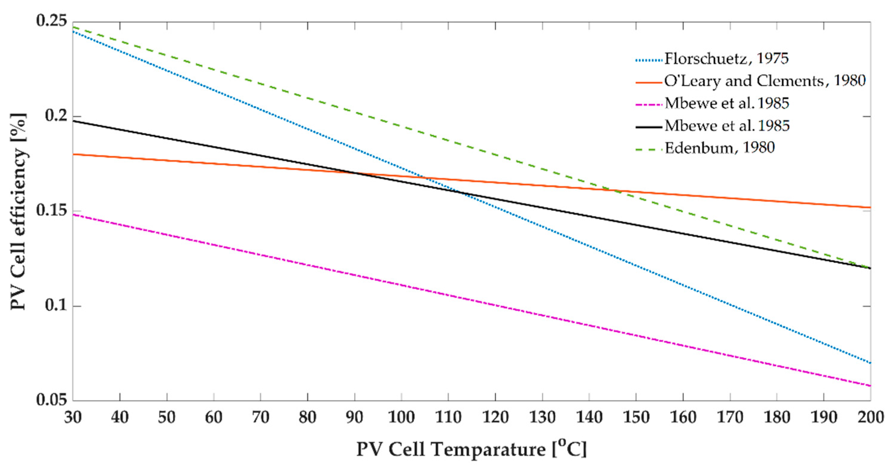 Thermo 02 00004 g007