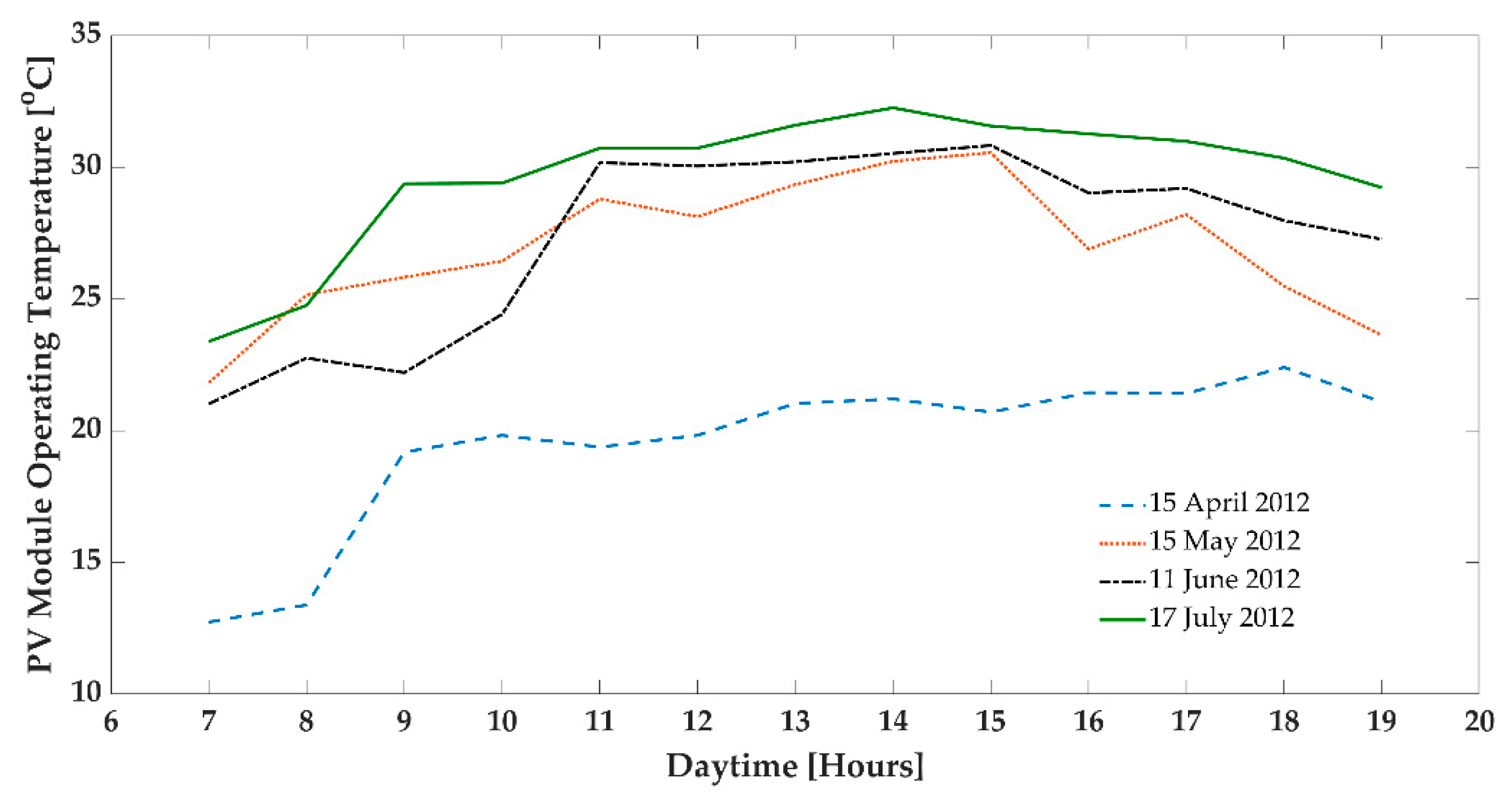 Thermo 02 00004 g012
