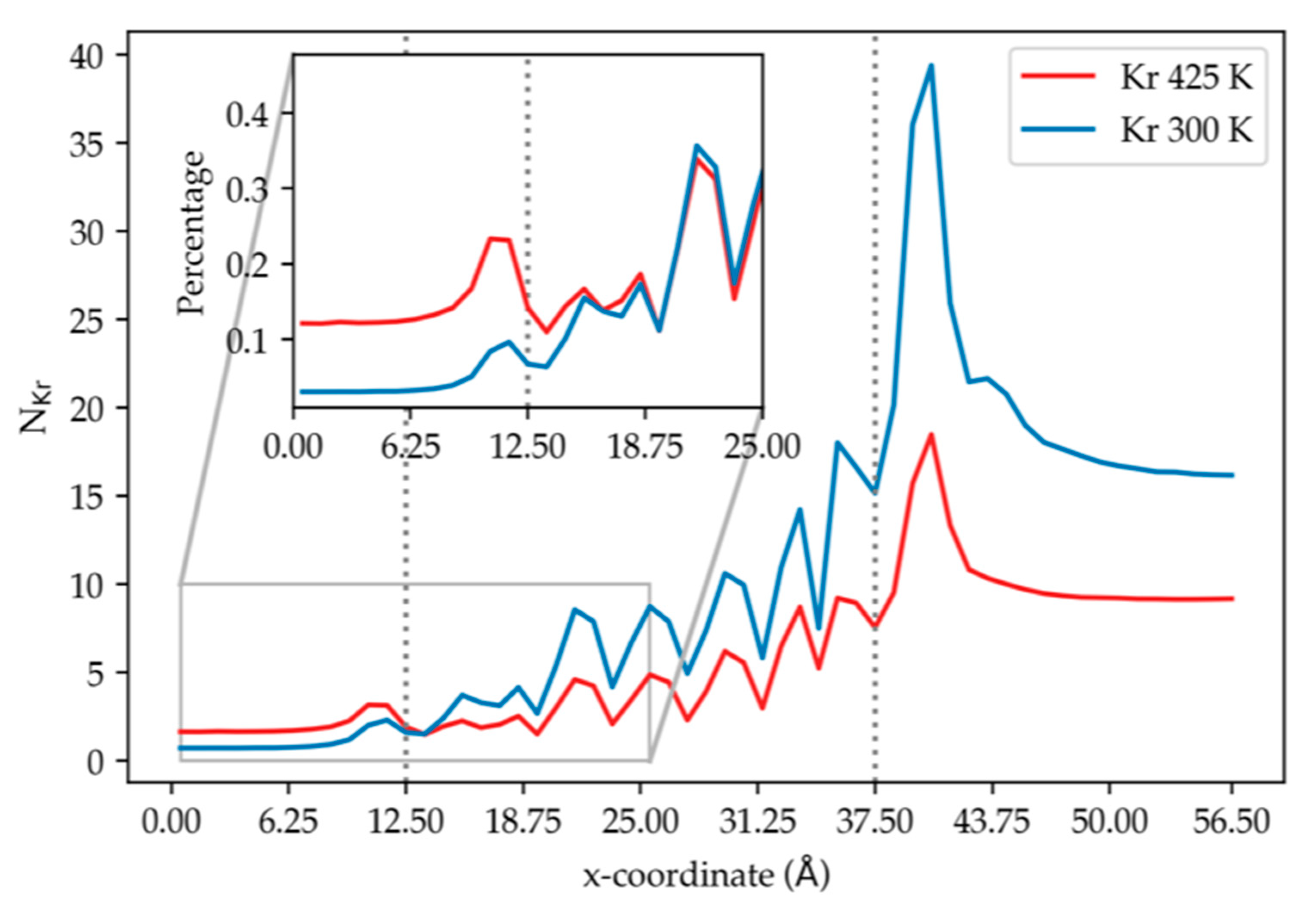 Thermo 02 00005 g006