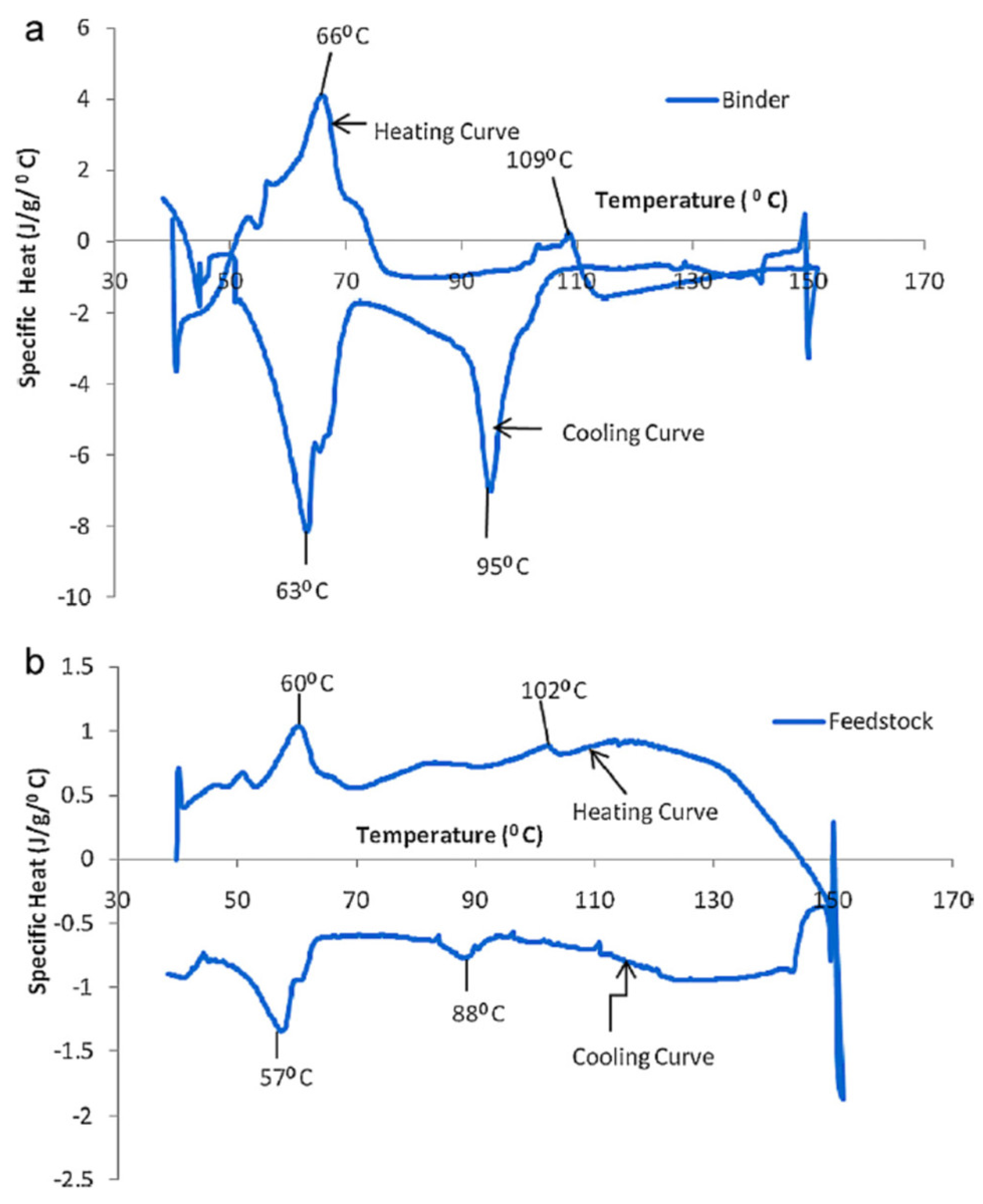 Thermo 02 00006 g001 550